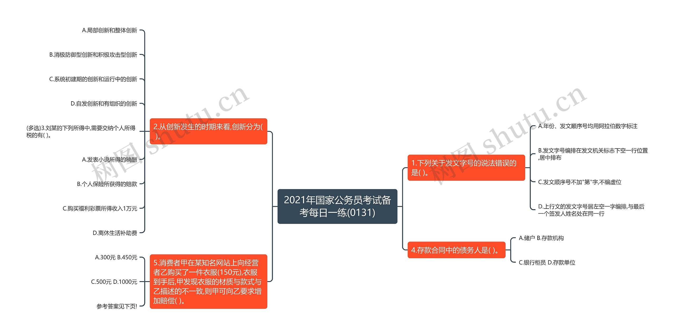 2021年国家公务员考试备考每日一练(0131)思维导图