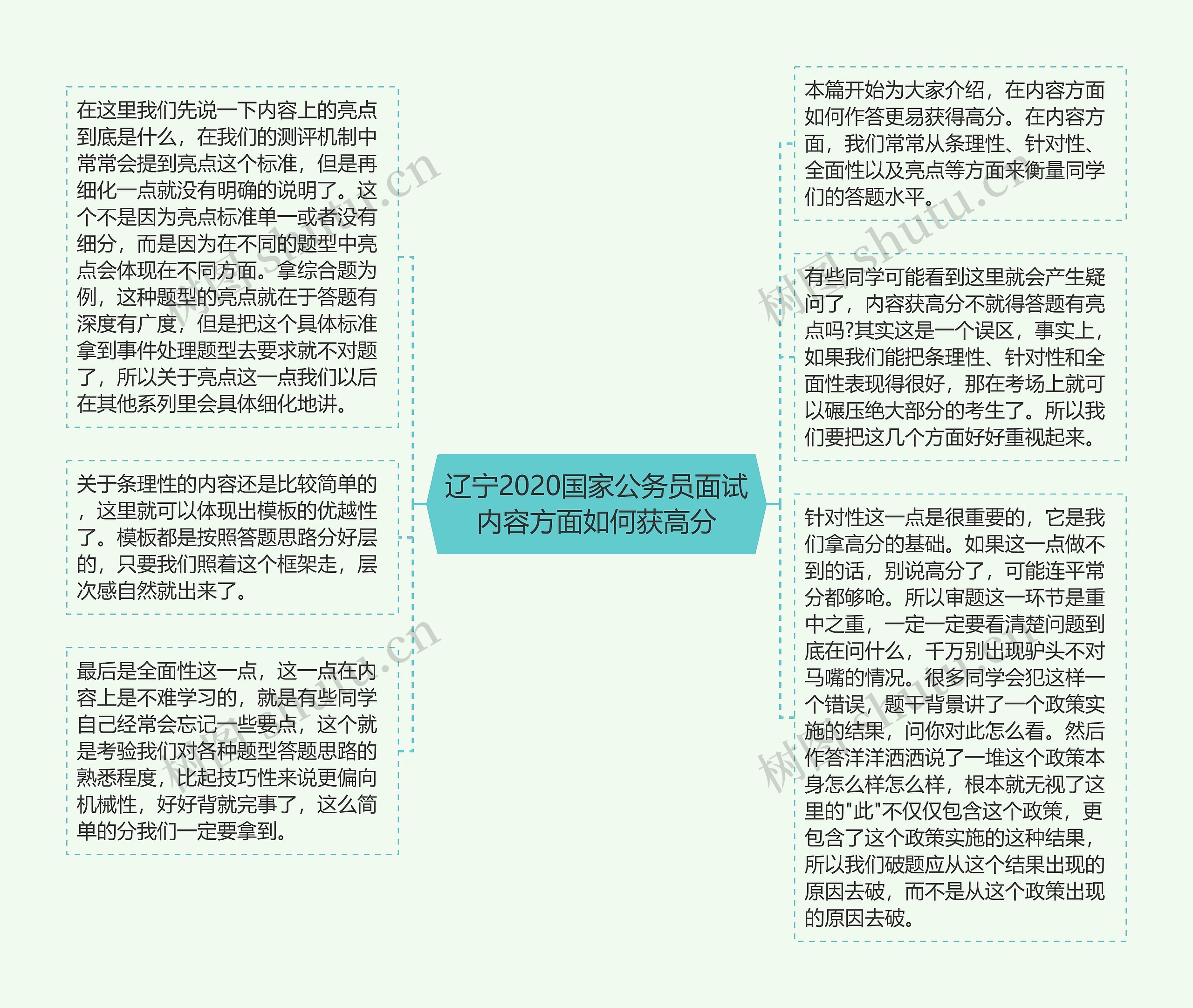 辽宁2020国家公务员面试内容方面如何获高分思维导图