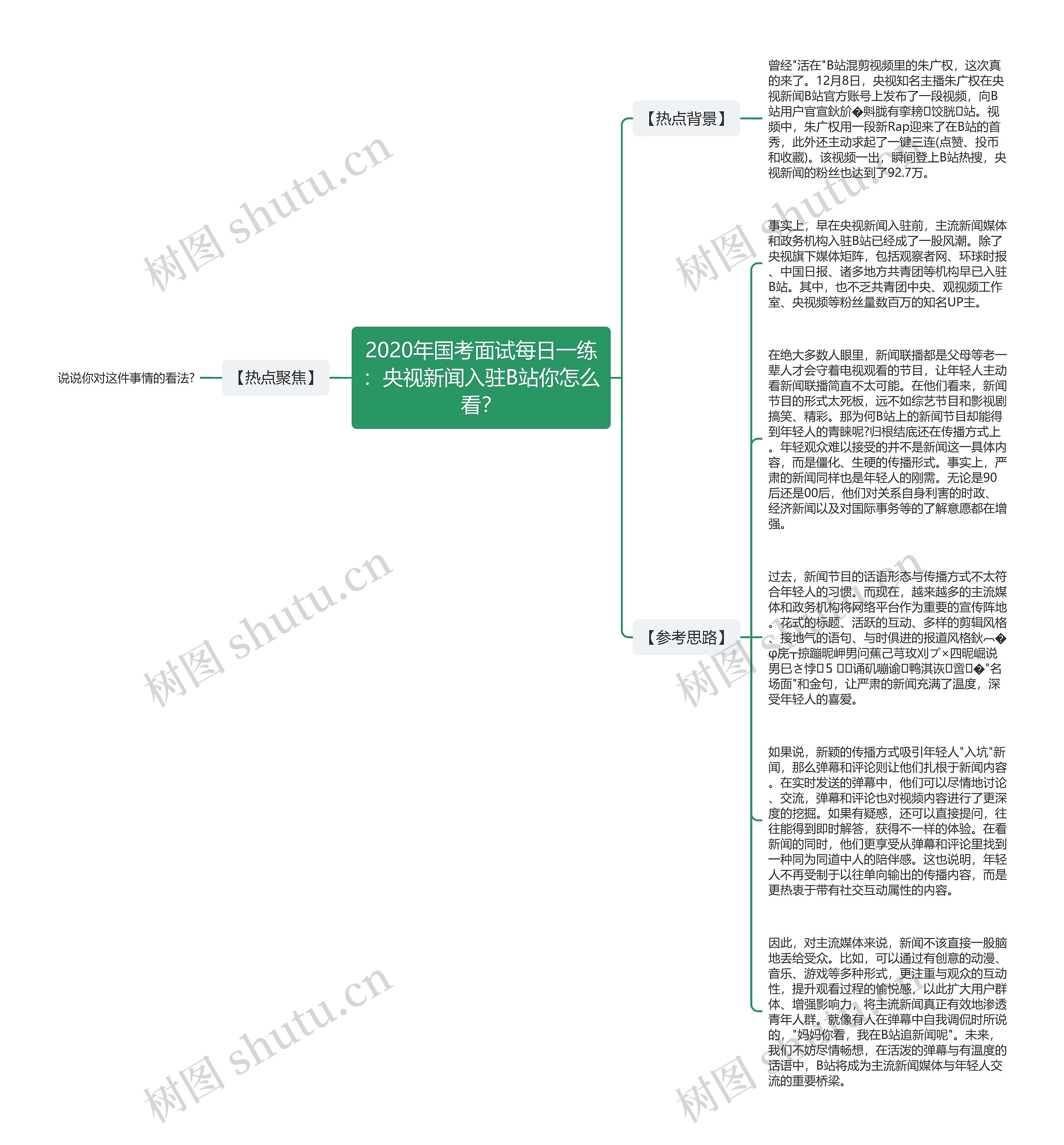 2020年国考面试每日一练：央视新闻入驻B站你怎么看？