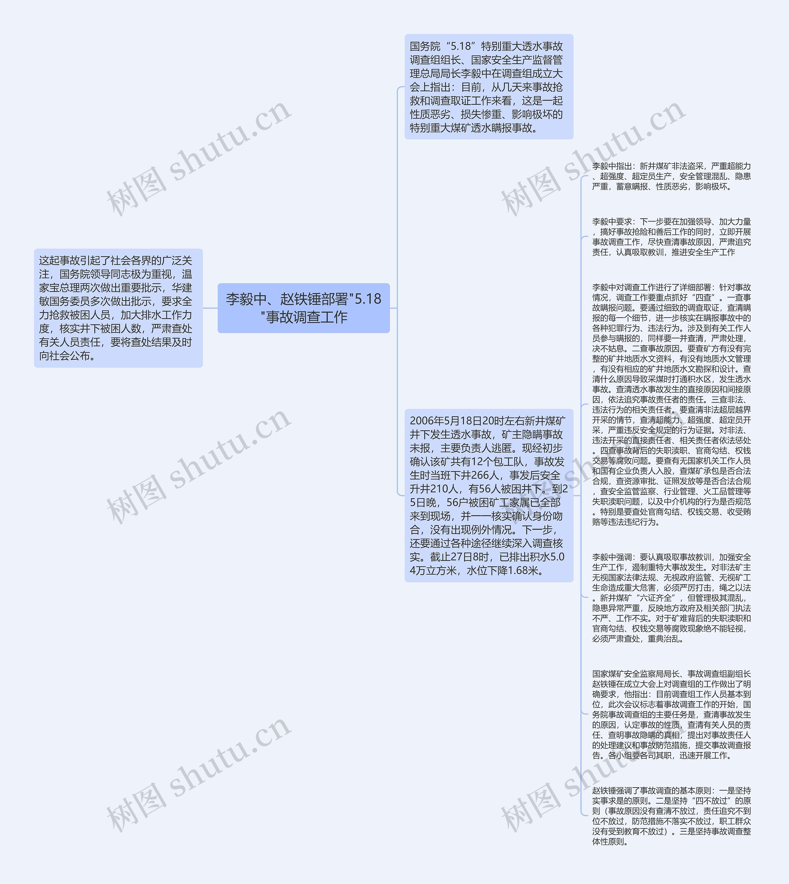 李毅中、赵铁锤部署"5.18"事故调查工作思维导图