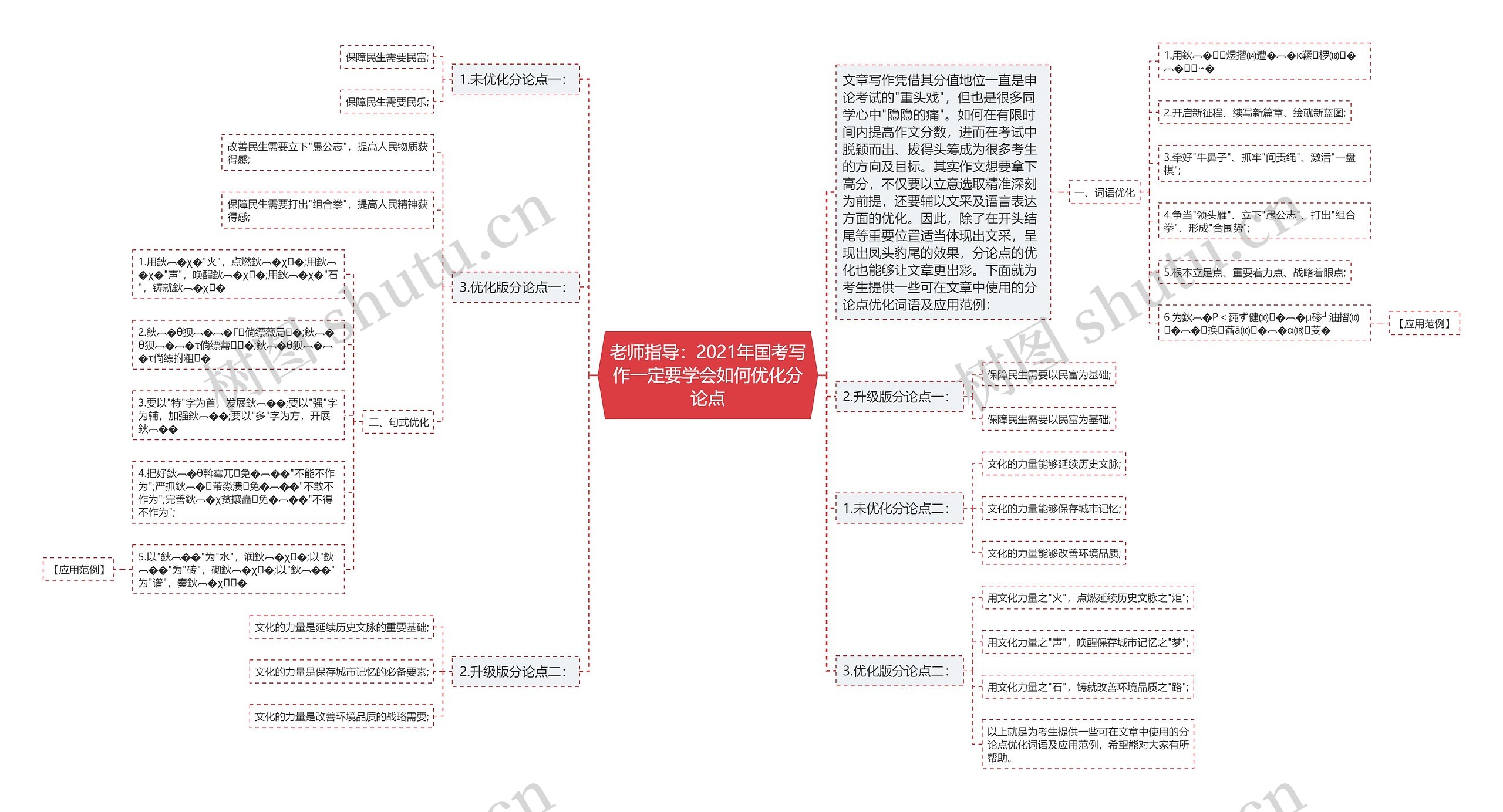 老师指导：2021年国考写作一定要学会如何优化分论点