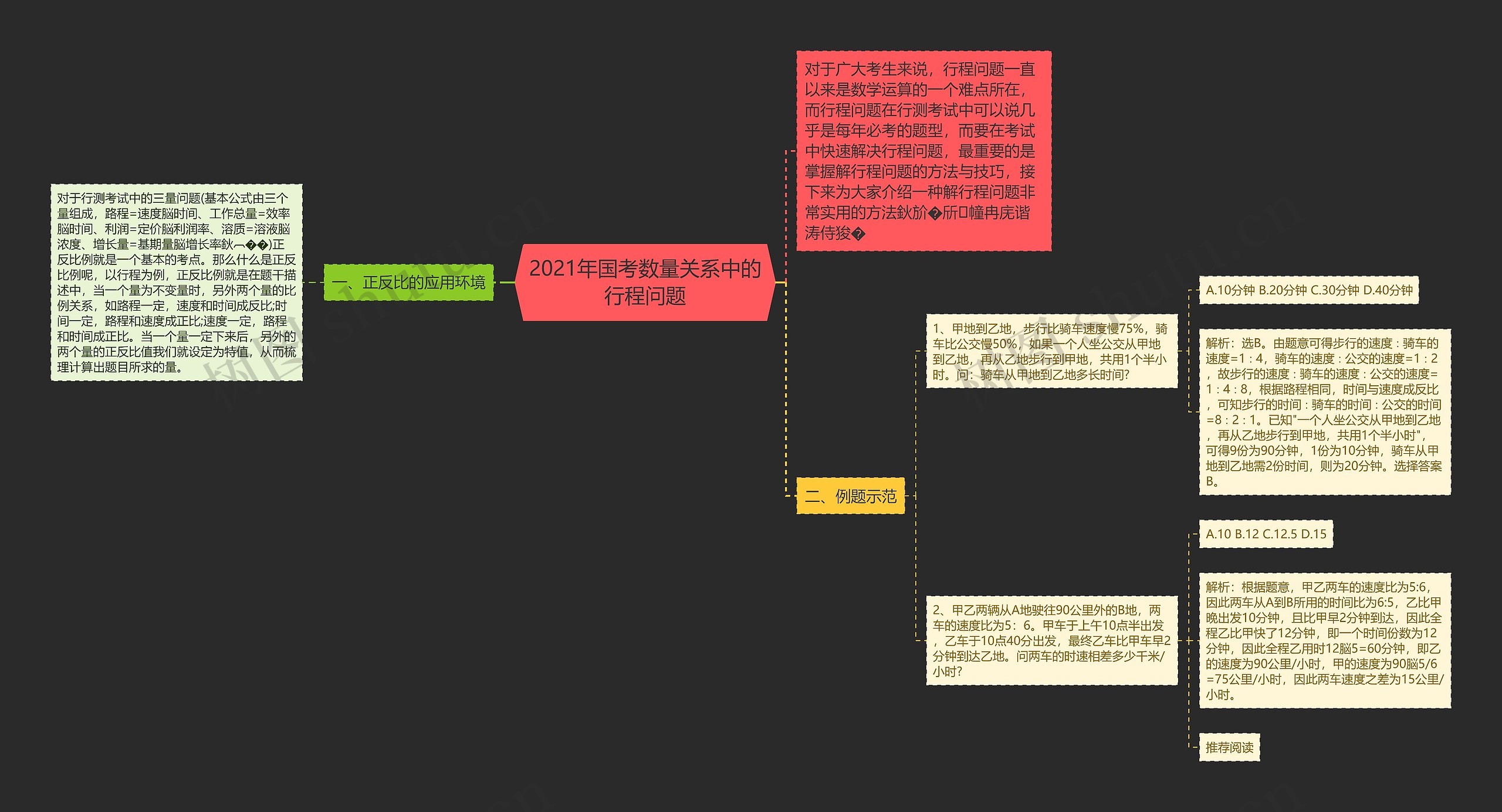 2021年国考数量关系中的行程问题思维导图