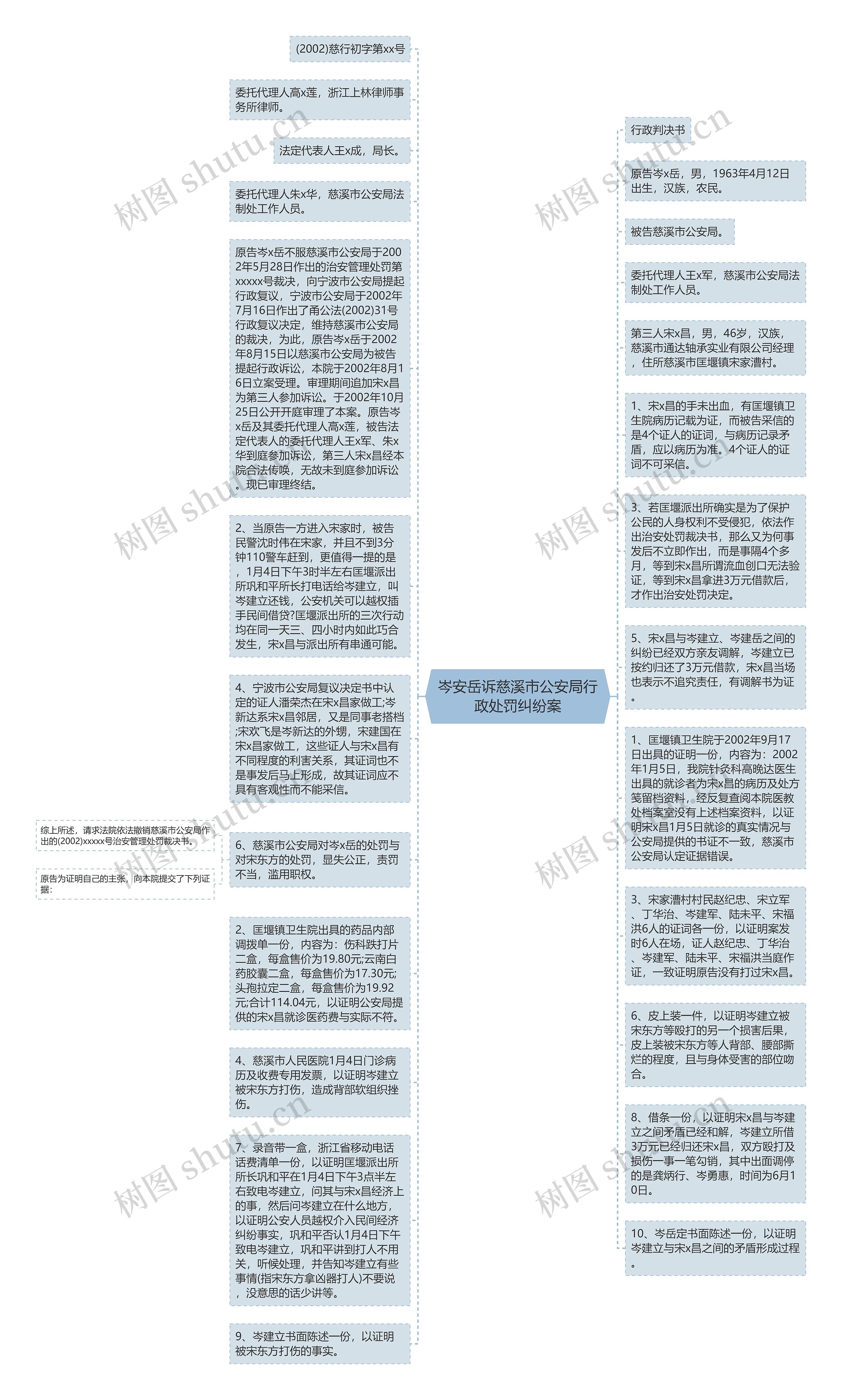 岑安岳诉慈溪市公安局行政处罚纠纷案思维导图