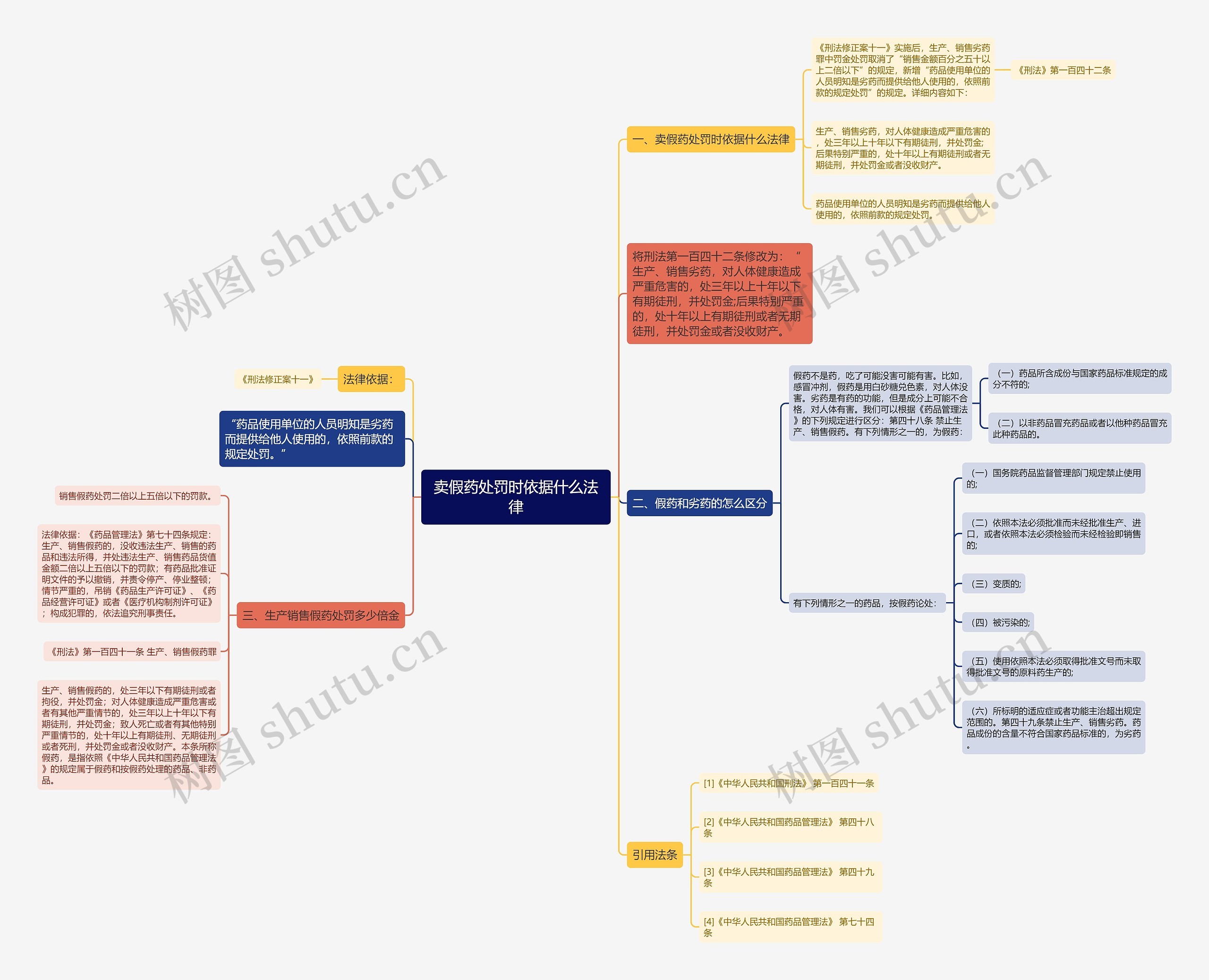 卖假药处罚时依据什么法律 卖假药处罚时依据什么法律