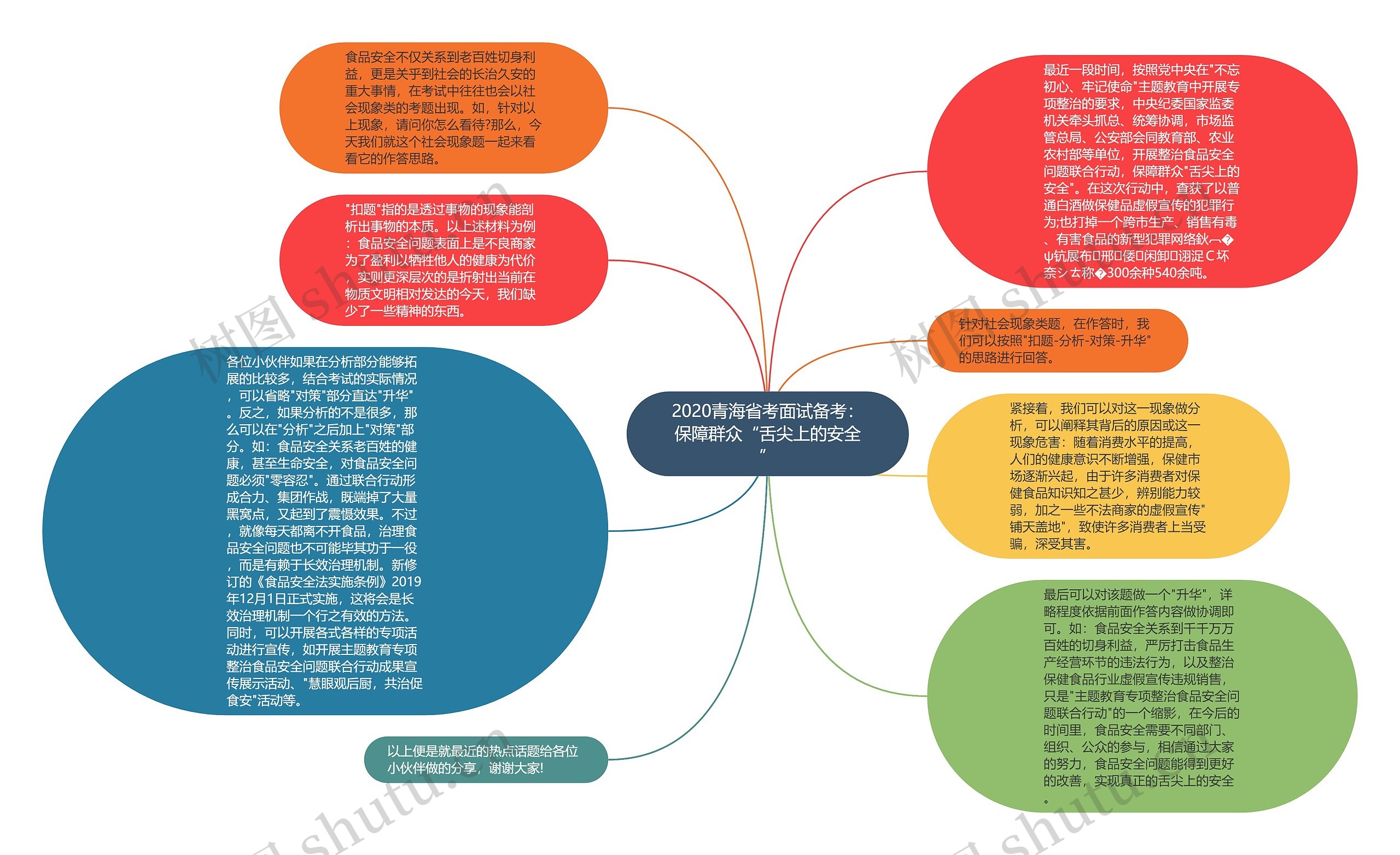 2020青海省考面试备考：保障群众“舌尖上的安全”