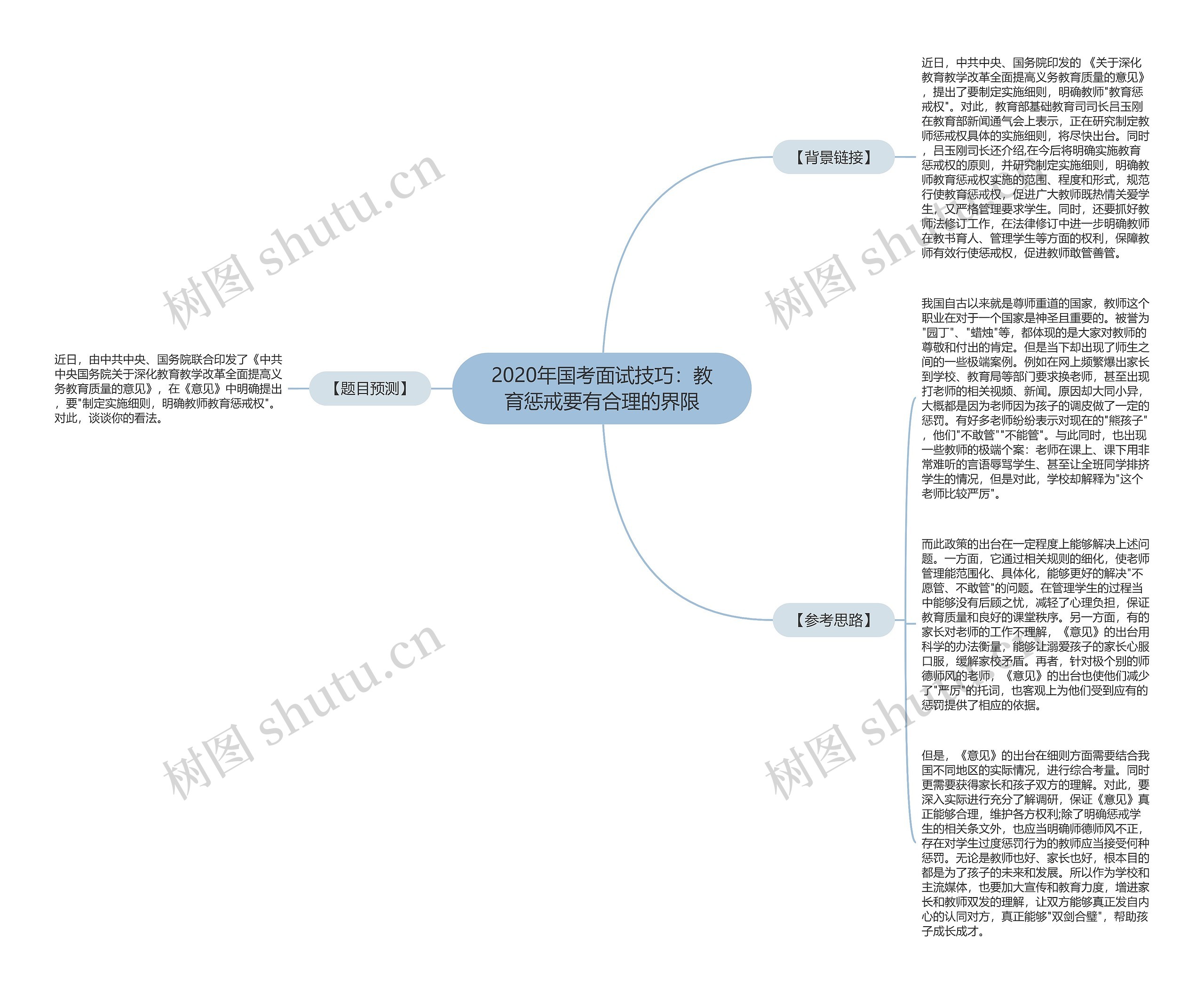 2020年国考面试技巧：教育惩戒要有合理的界限思维导图