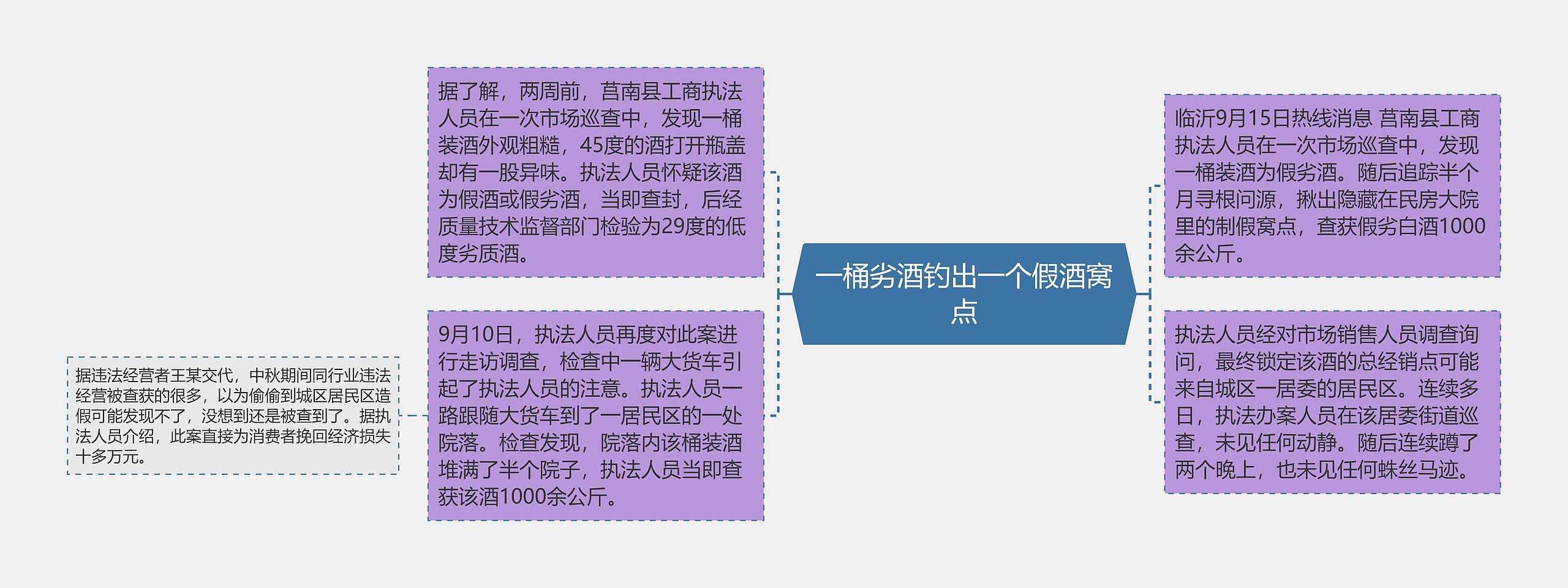 一桶劣酒钓出一个假酒窝点