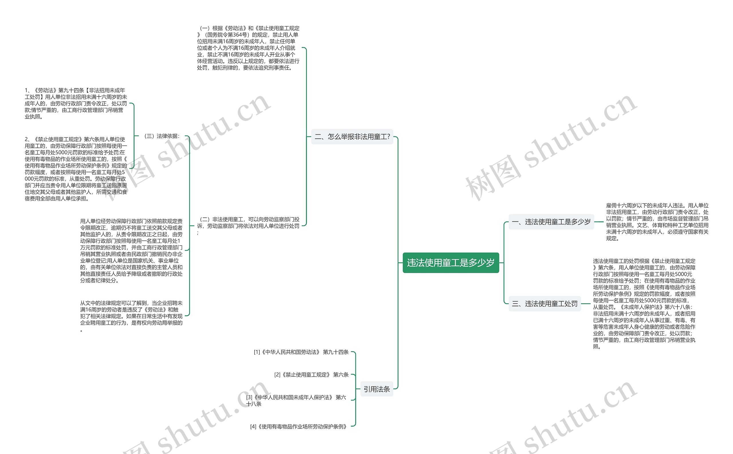违法使用童工是多少岁思维导图