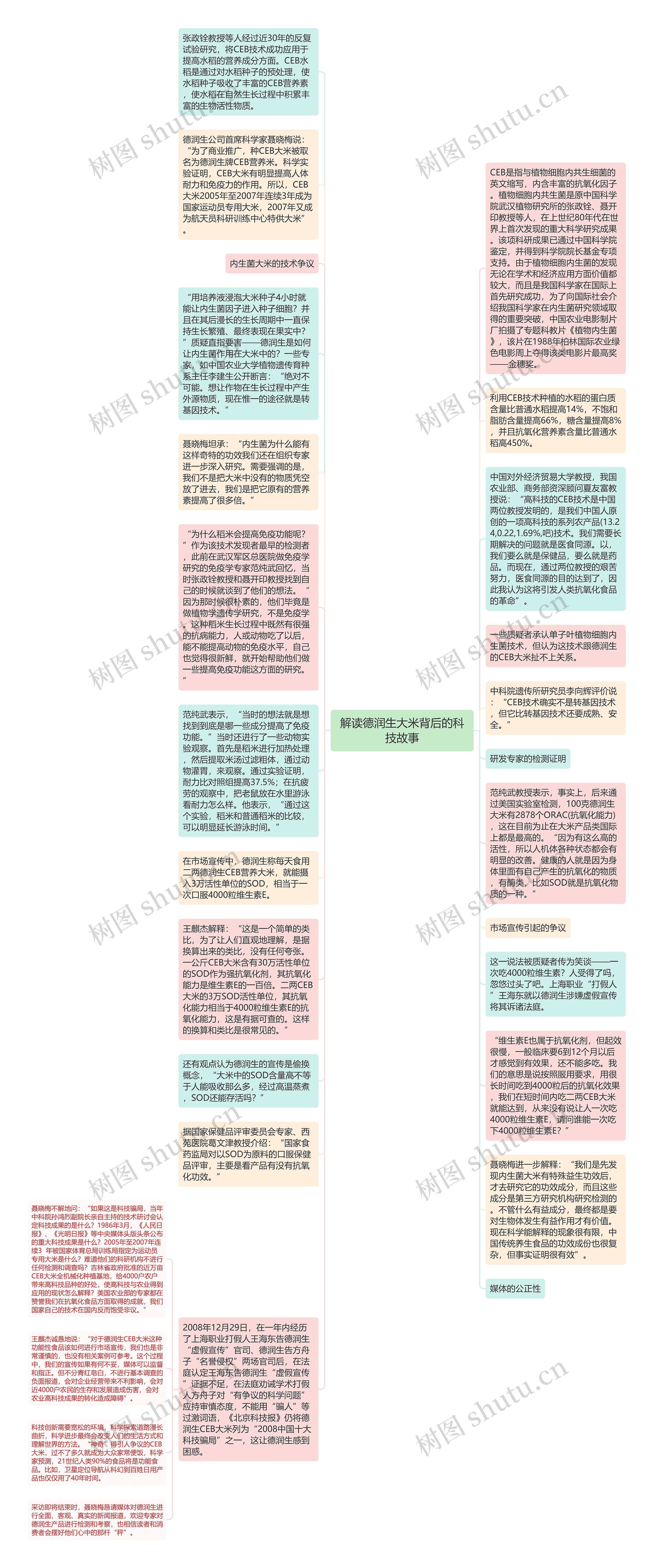 解读德润生大米背后的科技故事