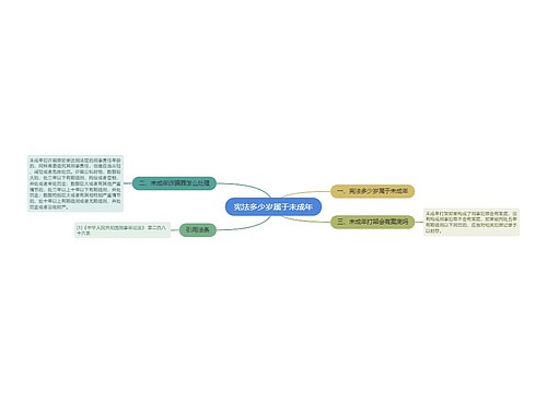 宪法多少岁属于未成年