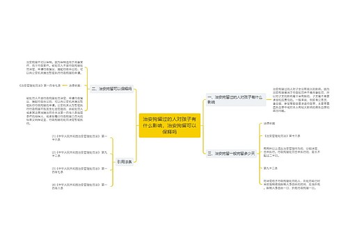 治安拘留过的人对孩子有什么影响，治安拘留可以保释吗