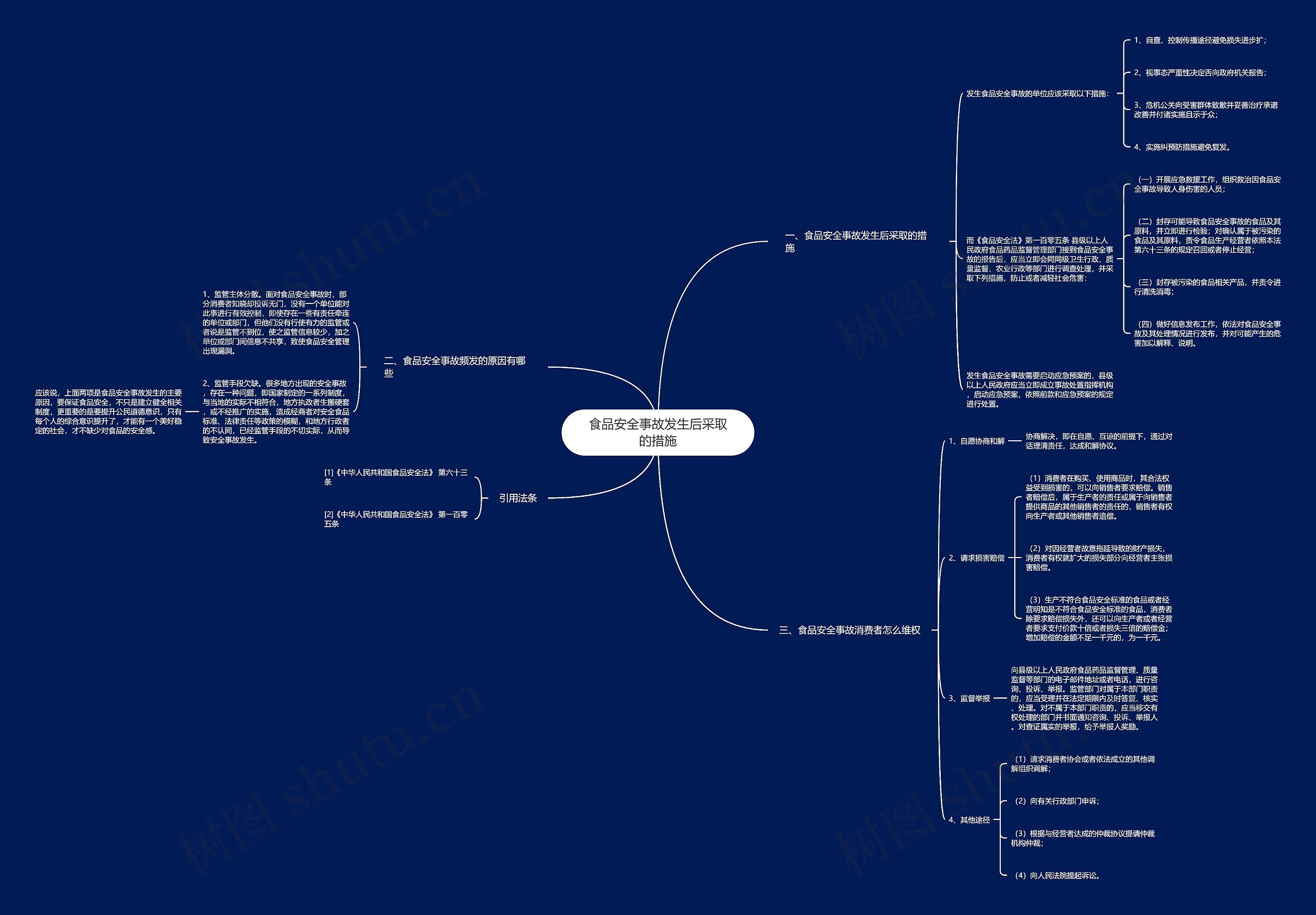 食品安全事故发生后采取的措施 食品安全事故发生后采取的措施