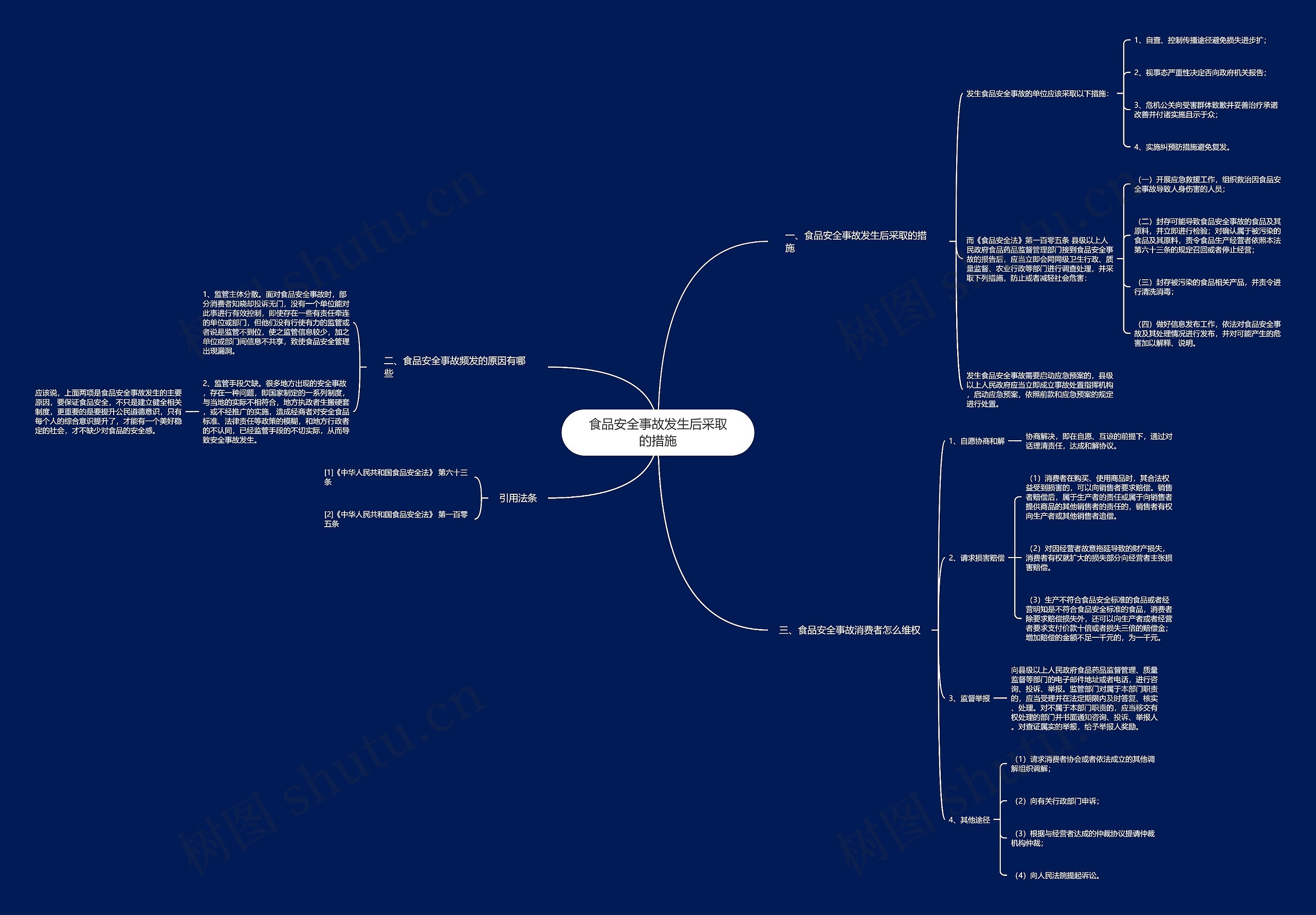 食品安全事故发生后采取的措施思维导图