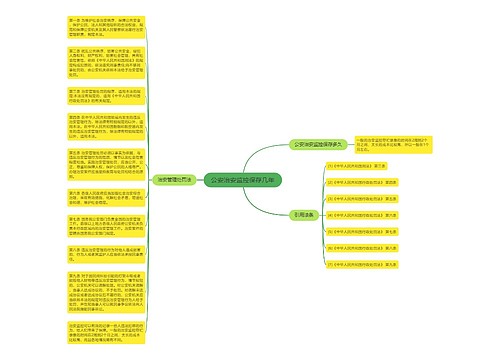 公安治安监控保存几年