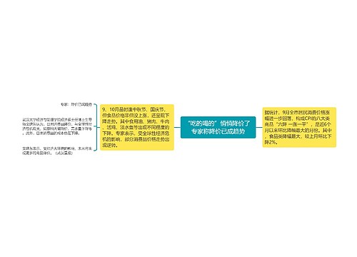 “吃的喝的”悄悄降价了 专家称降价已成趋势