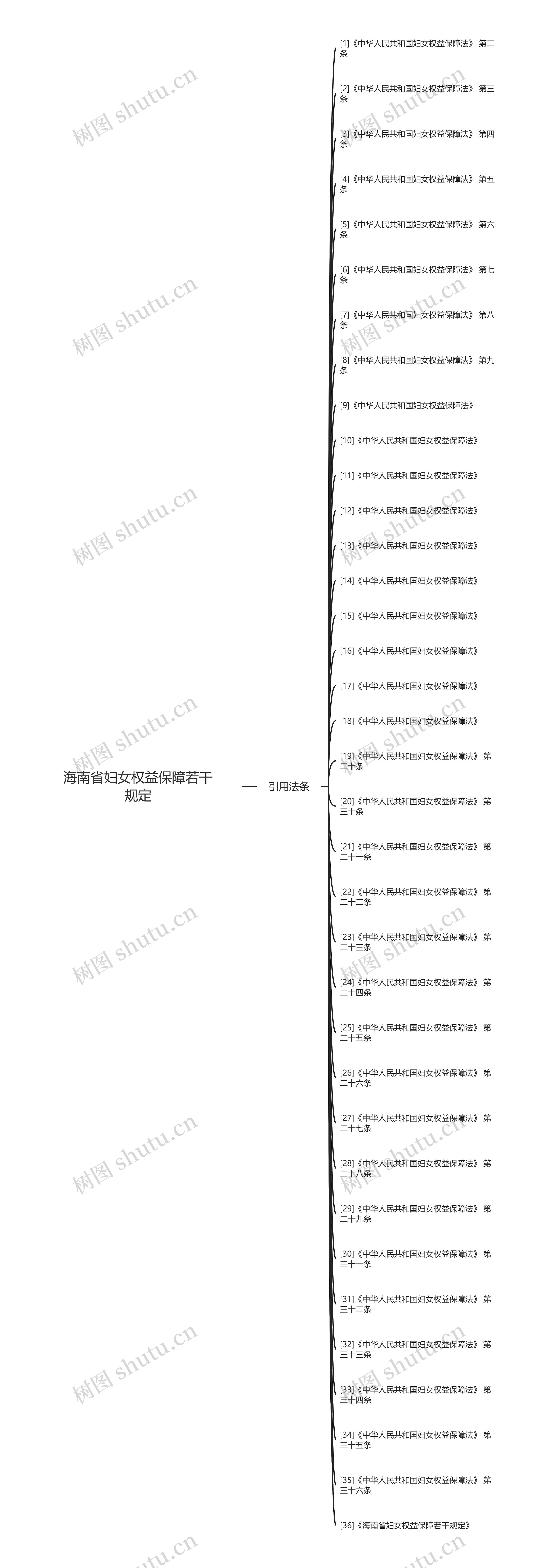 海南省妇女权益保障若干规定