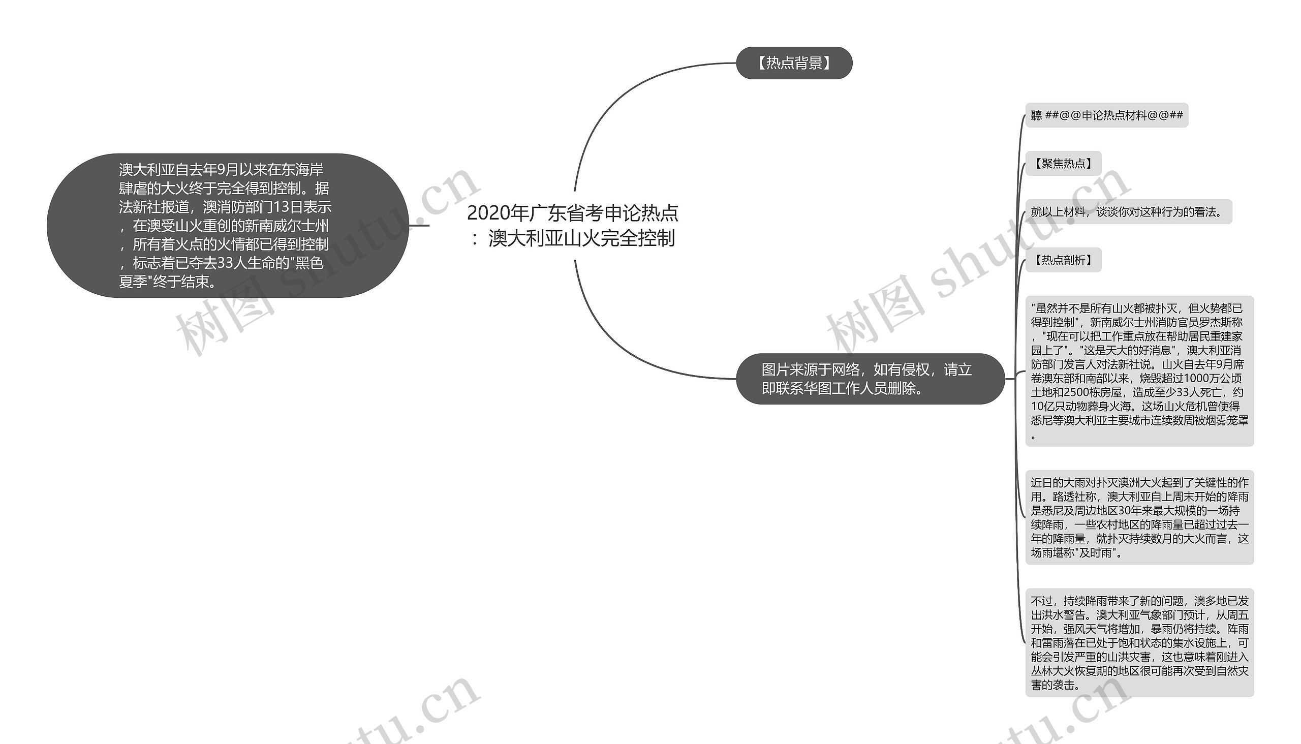 2020年广东省考申论热点：澳大利亚山火完全控制