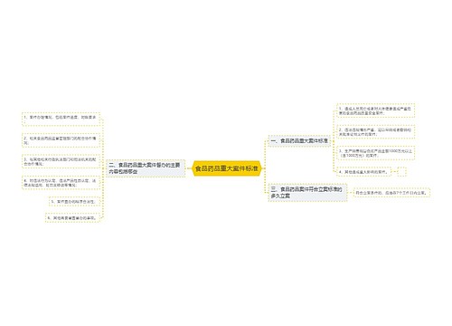 食品药品重大案件标准
