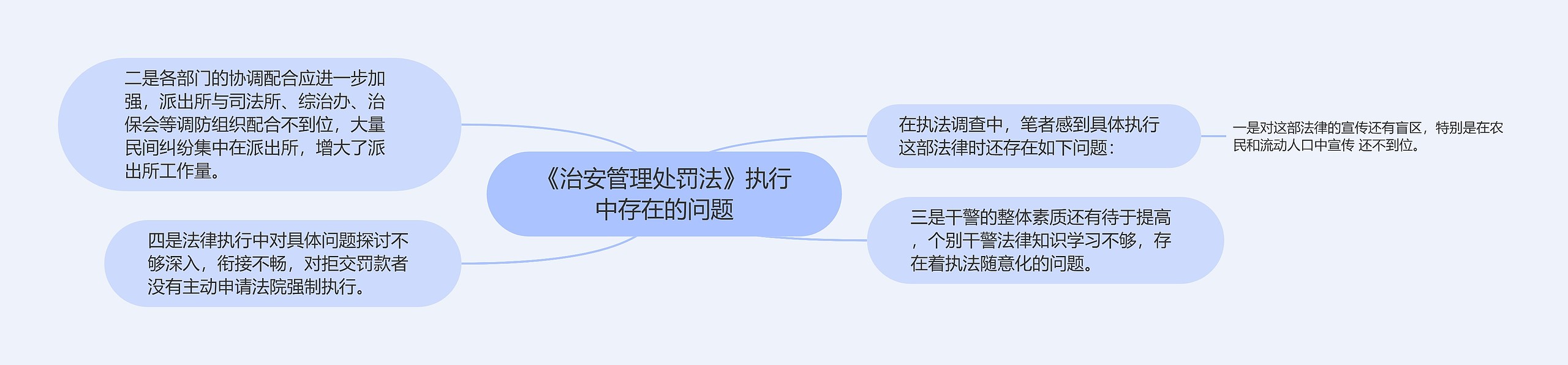《治安管理处罚法》执行中存在的问题 《治安管理处罚法》执行中存在的问题