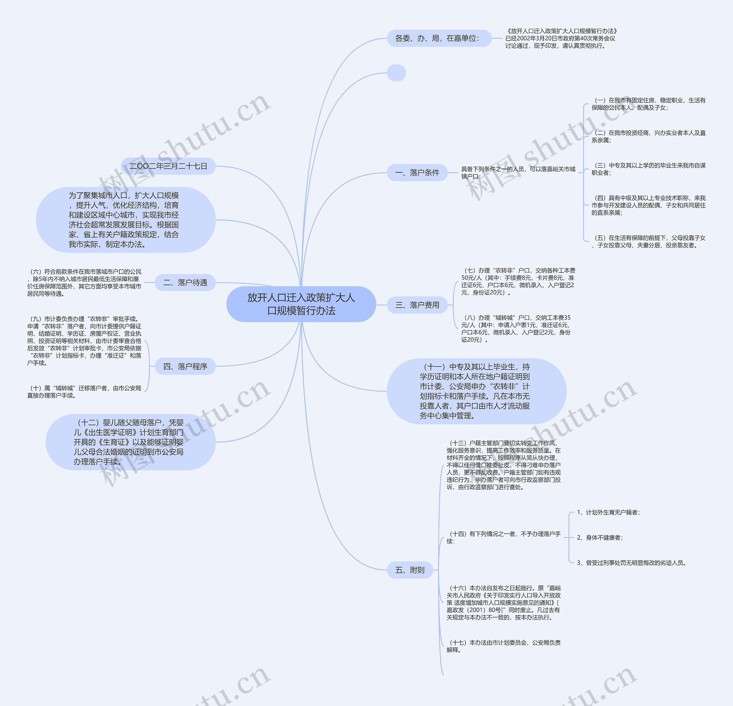 放开人口迁入政策扩大人口规模暂行办法思维导图
