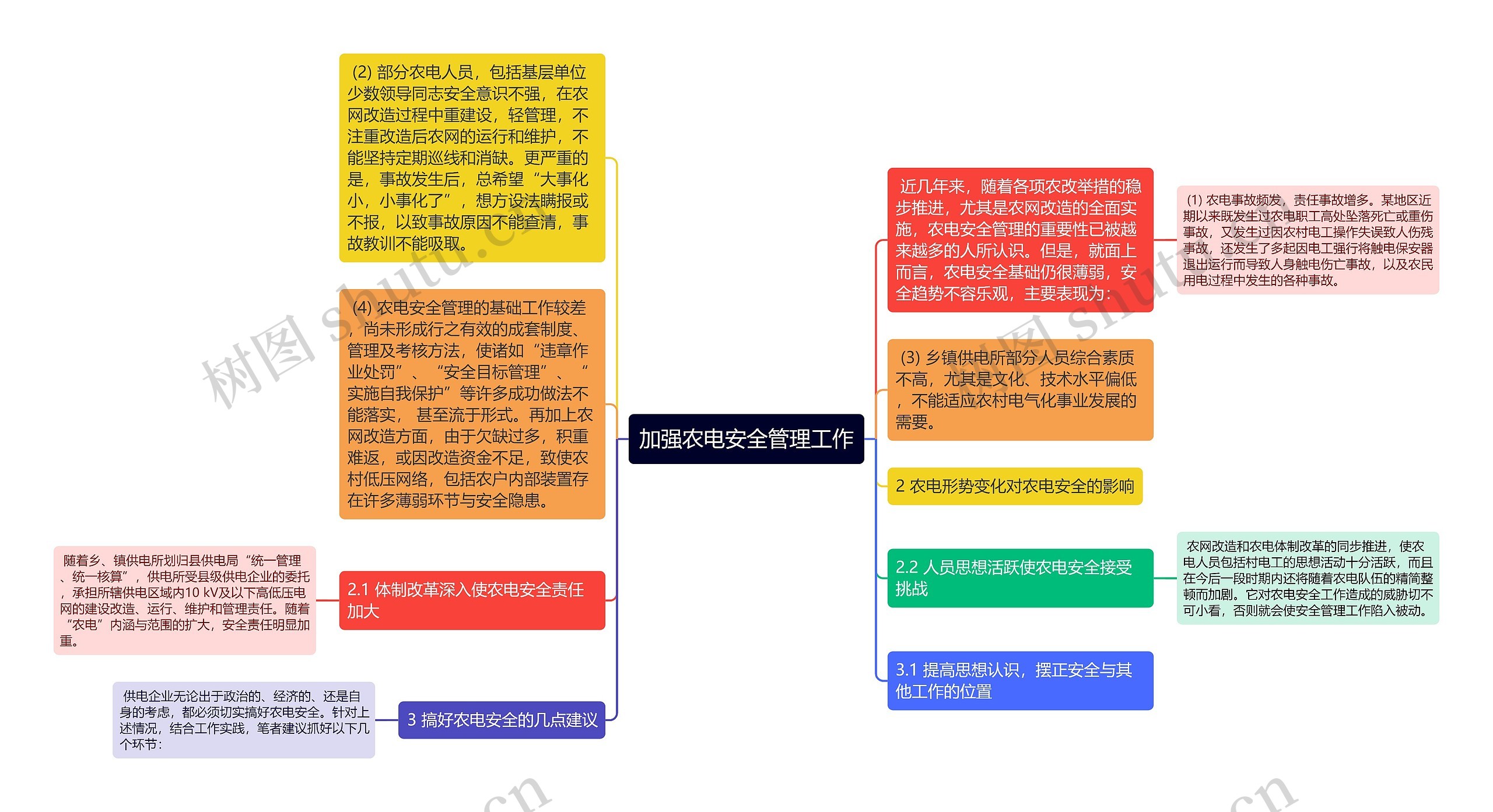 加强农电安全管理工作思维导图