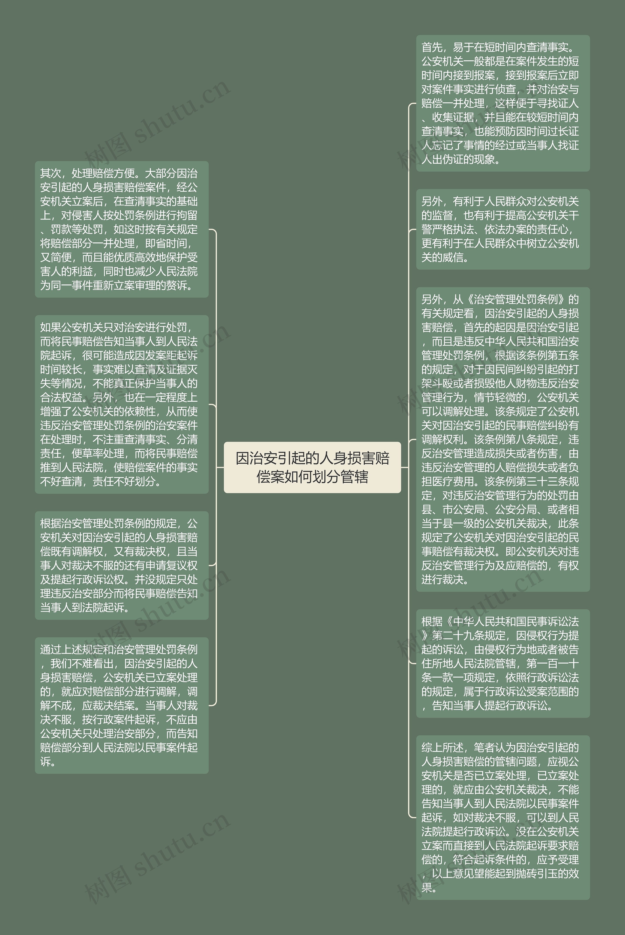 因治安引起的人身损害赔偿案如何划分管辖思维导图