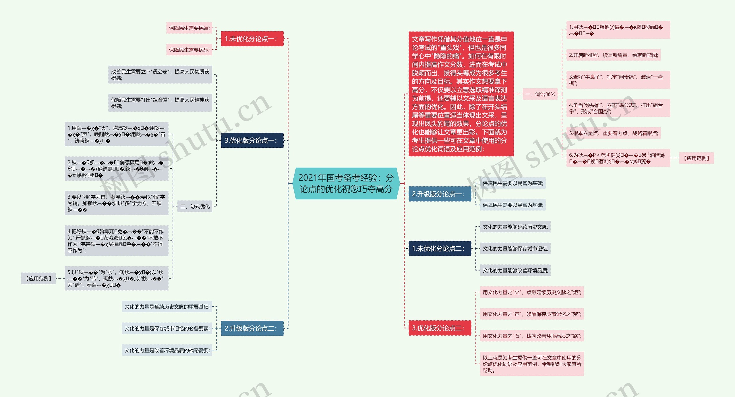 2021年国考备考经验：分论点的优化祝您巧夺高分