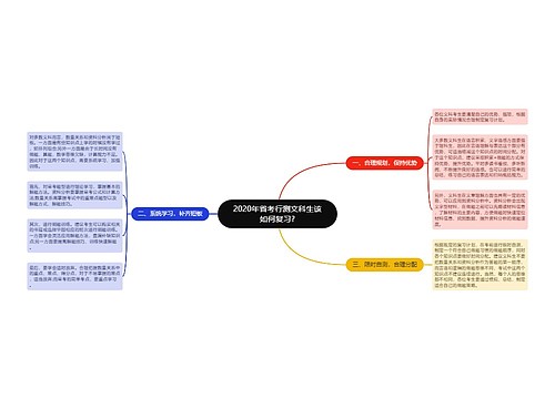 2020年省考行测文科生该如何复习?