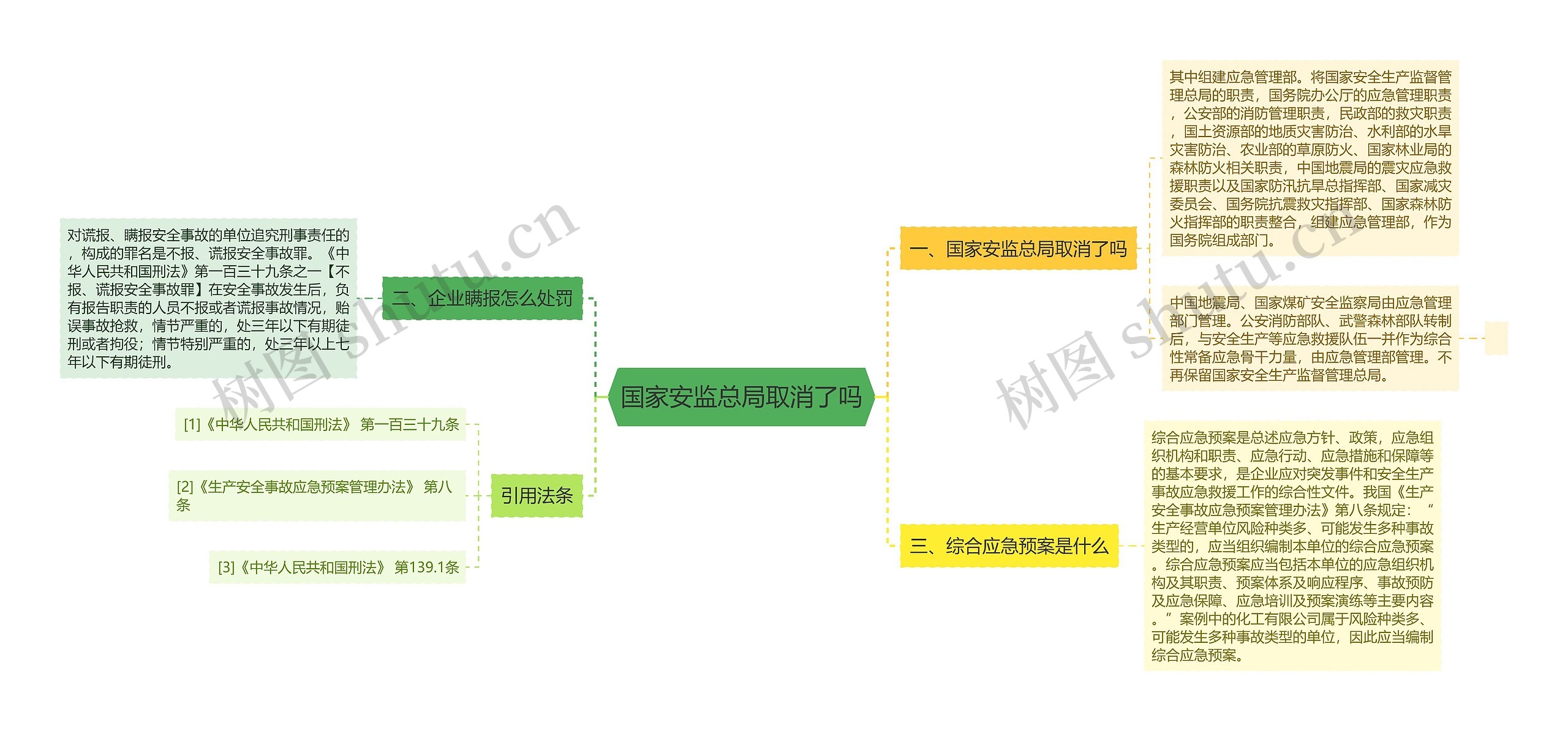 国家安监总局取消了吗