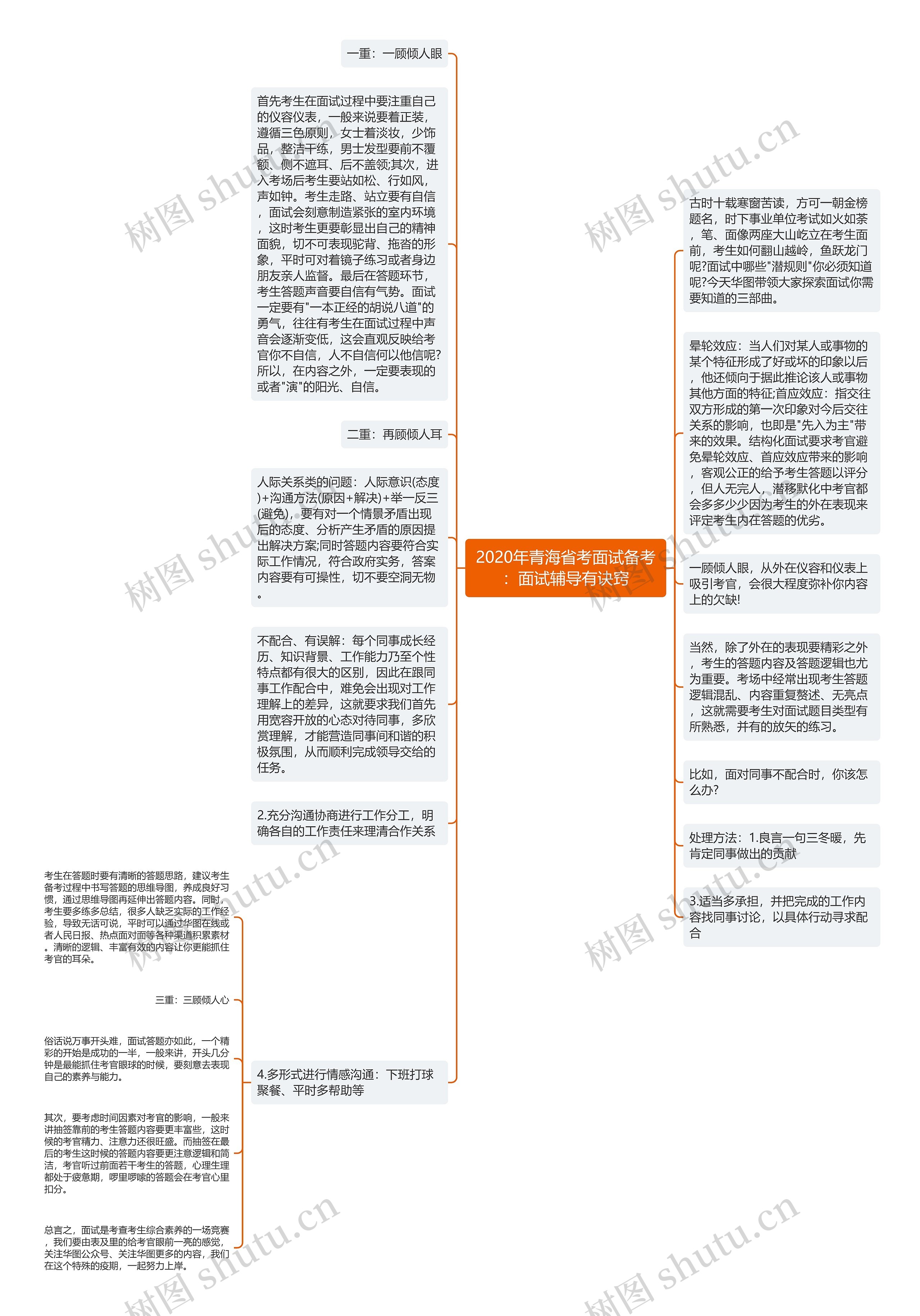 2020年青海省考面试备考：面试辅导有诀窍