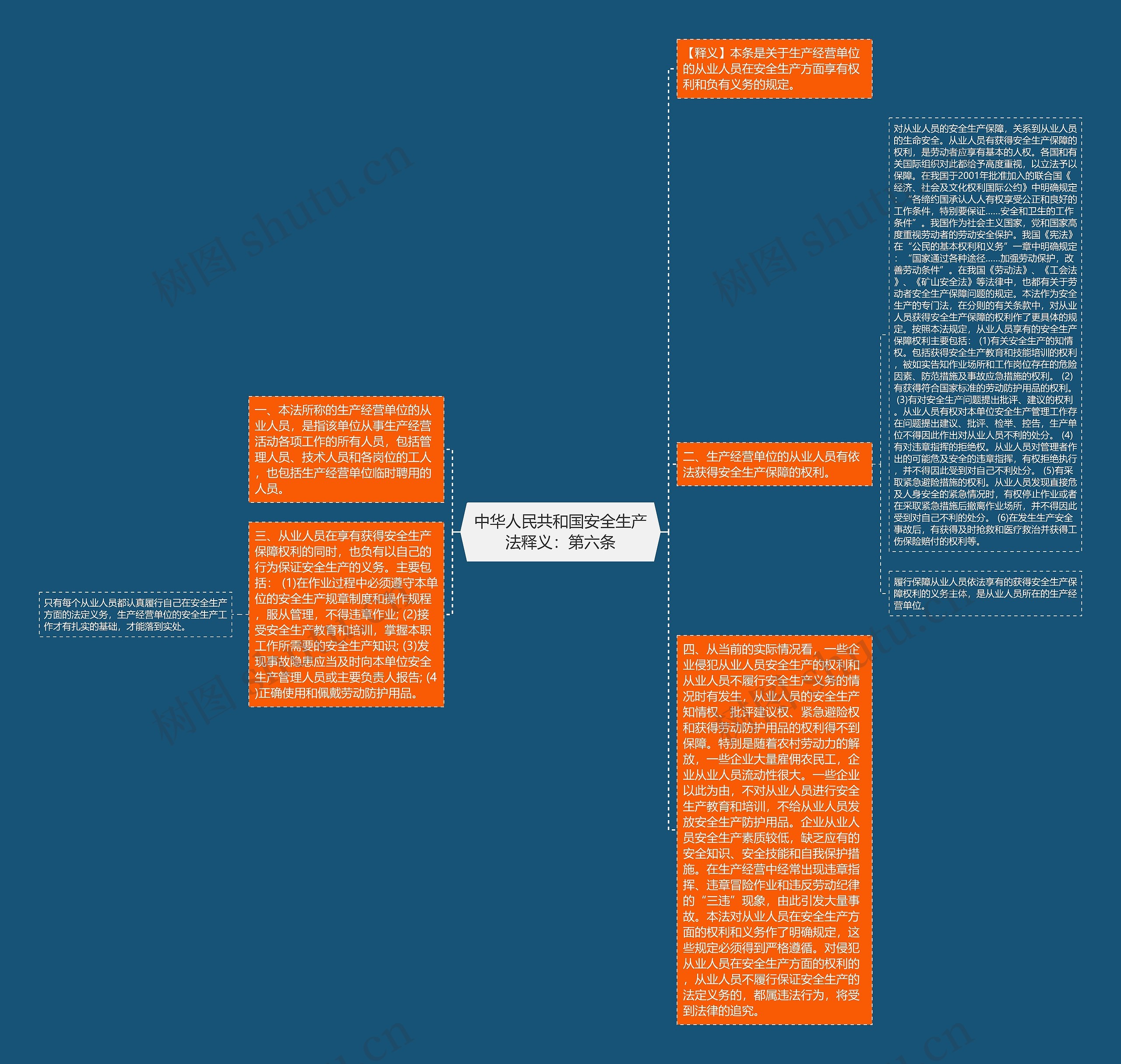 中华人民共和国安全生产法释义：第六条思维导图