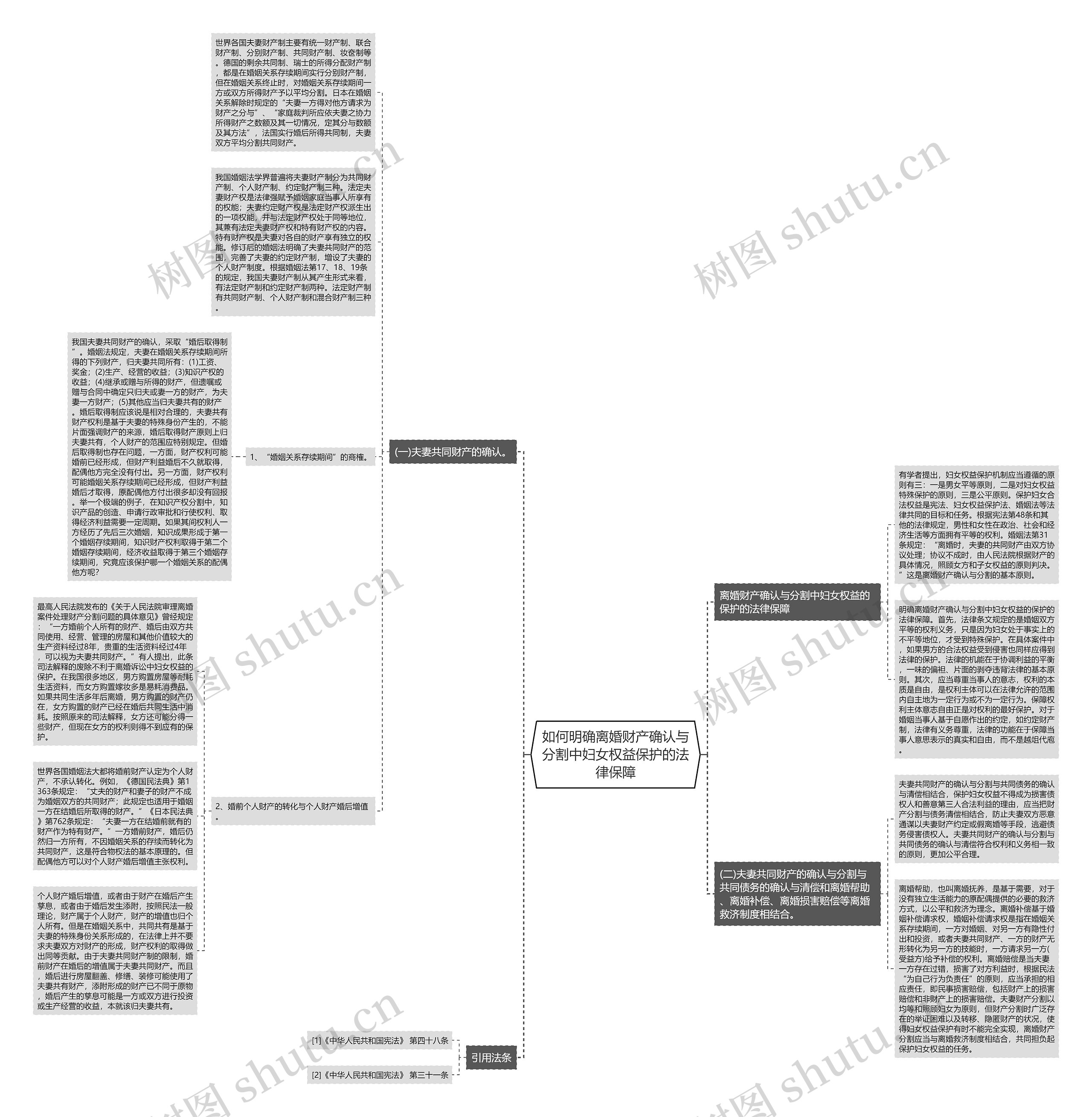如何明确离婚财产确认与分割中妇女权益保护的法律保障 如何明确离婚财产确认与分割中妇女权益保护的法律保障