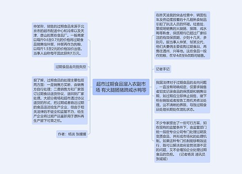 超市过期食品溜入农副市场 有火腿肠猪蹄咸水鸭等