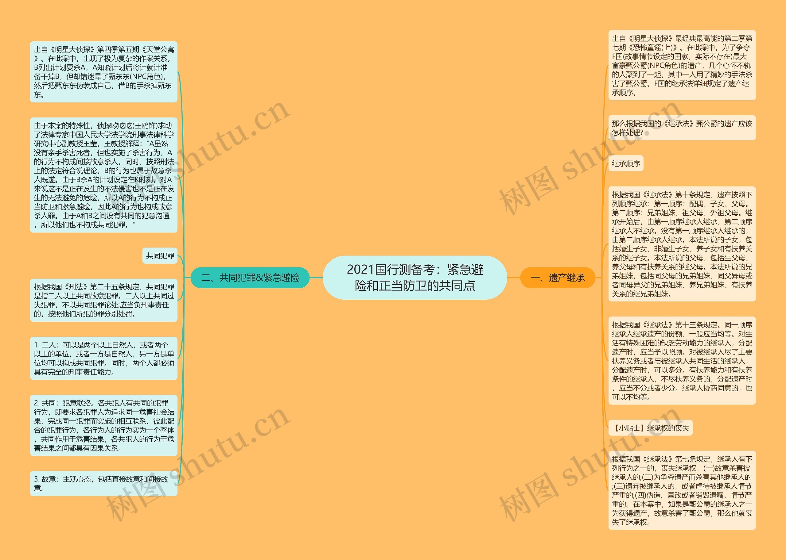 2021国行测备考：紧急避险和正当防卫的共同点