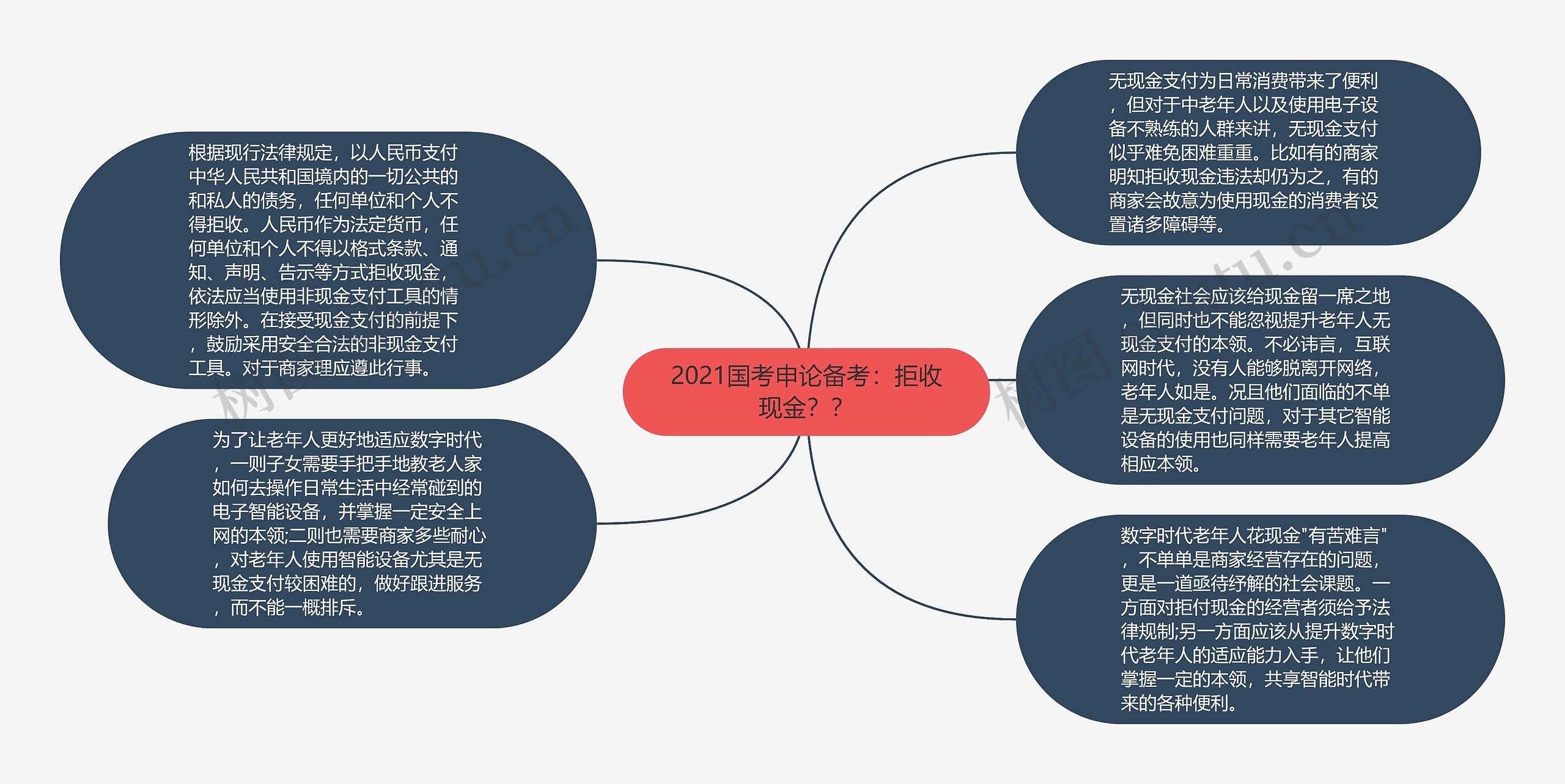 2021国考申论备考：拒收现金？？