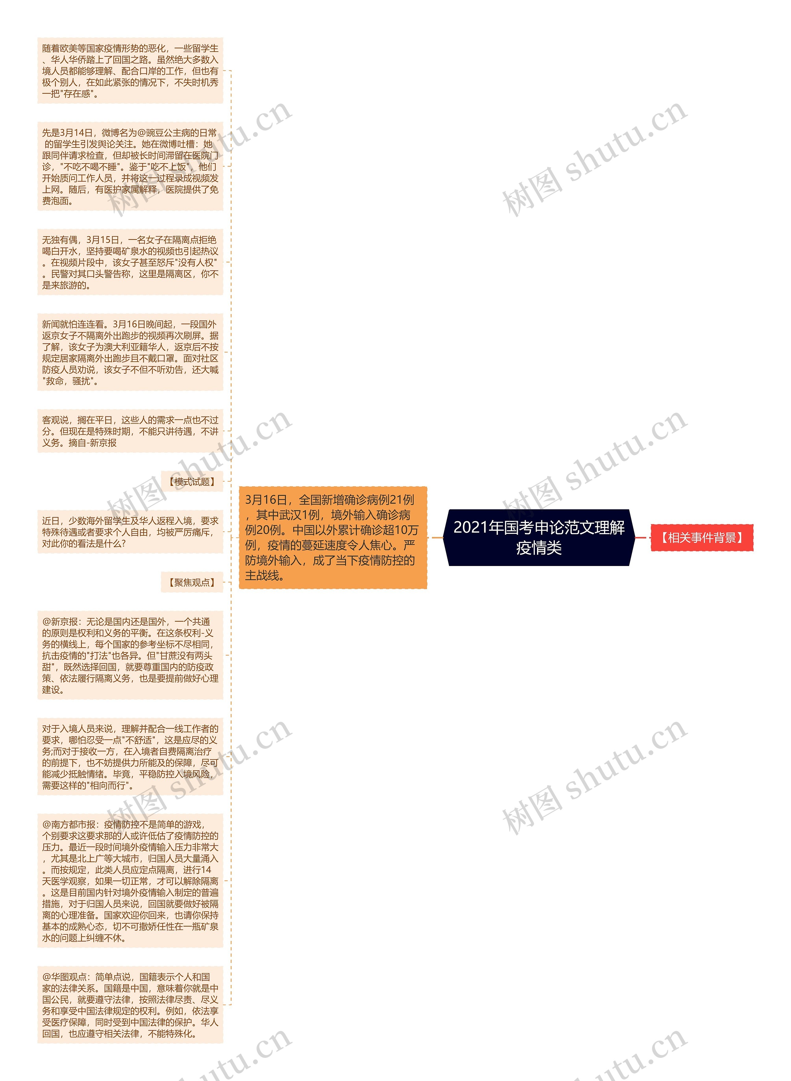 2021年国考申论范文理解疫情类