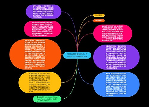 2020年国考面试热点：天然气定价机制更加市场化