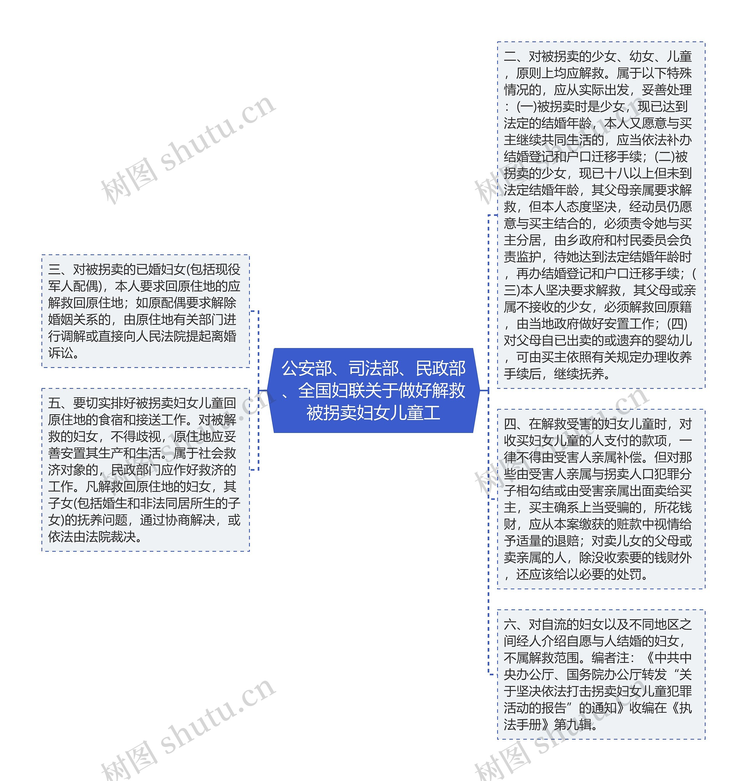 公安部、司法部、民政部、全国妇联关于做好解救被拐卖妇女儿童工