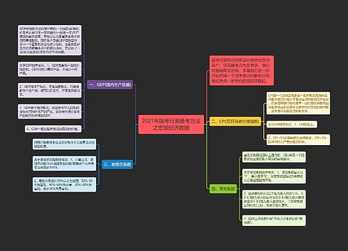 2021年国考行测备考方法之宏观经济数据