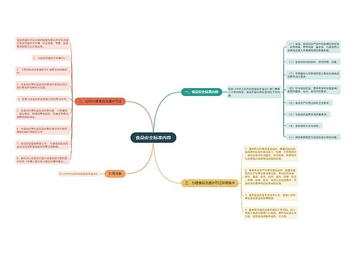 食品安全标准内容