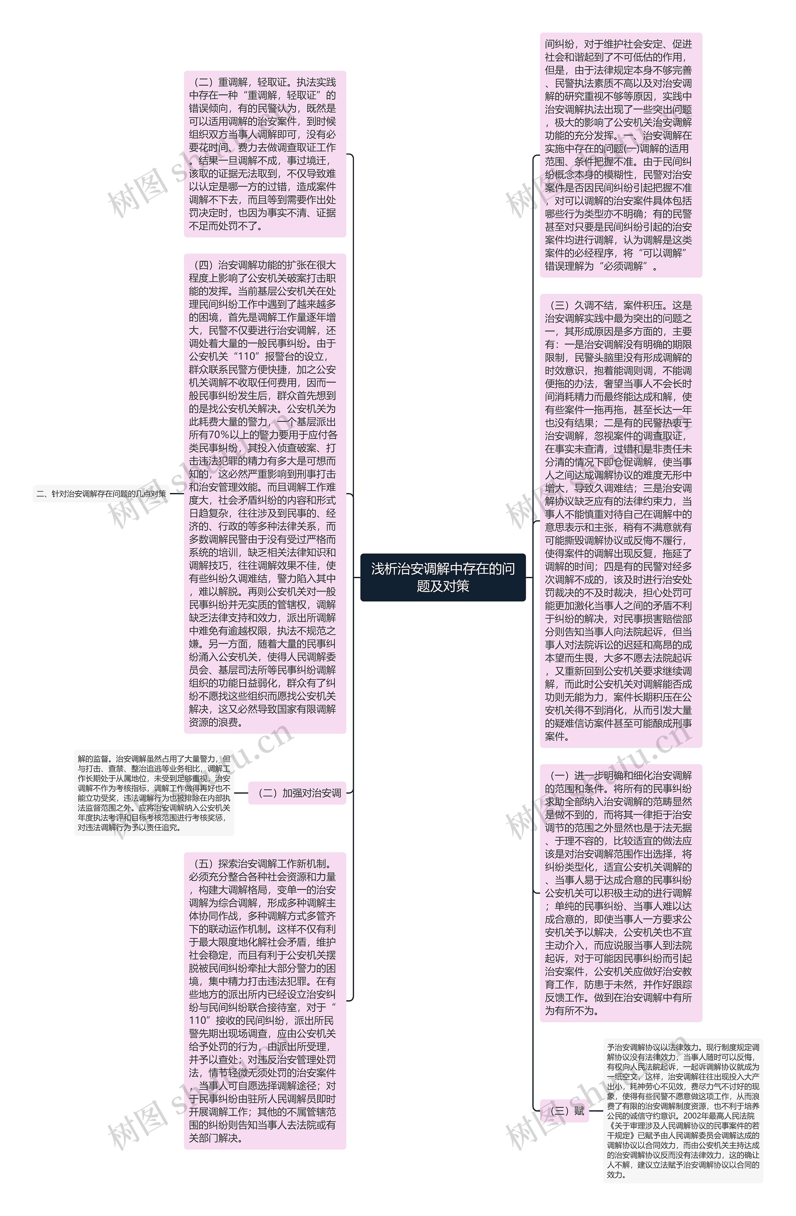 浅析治安调解中存在的问题及对策思维导图