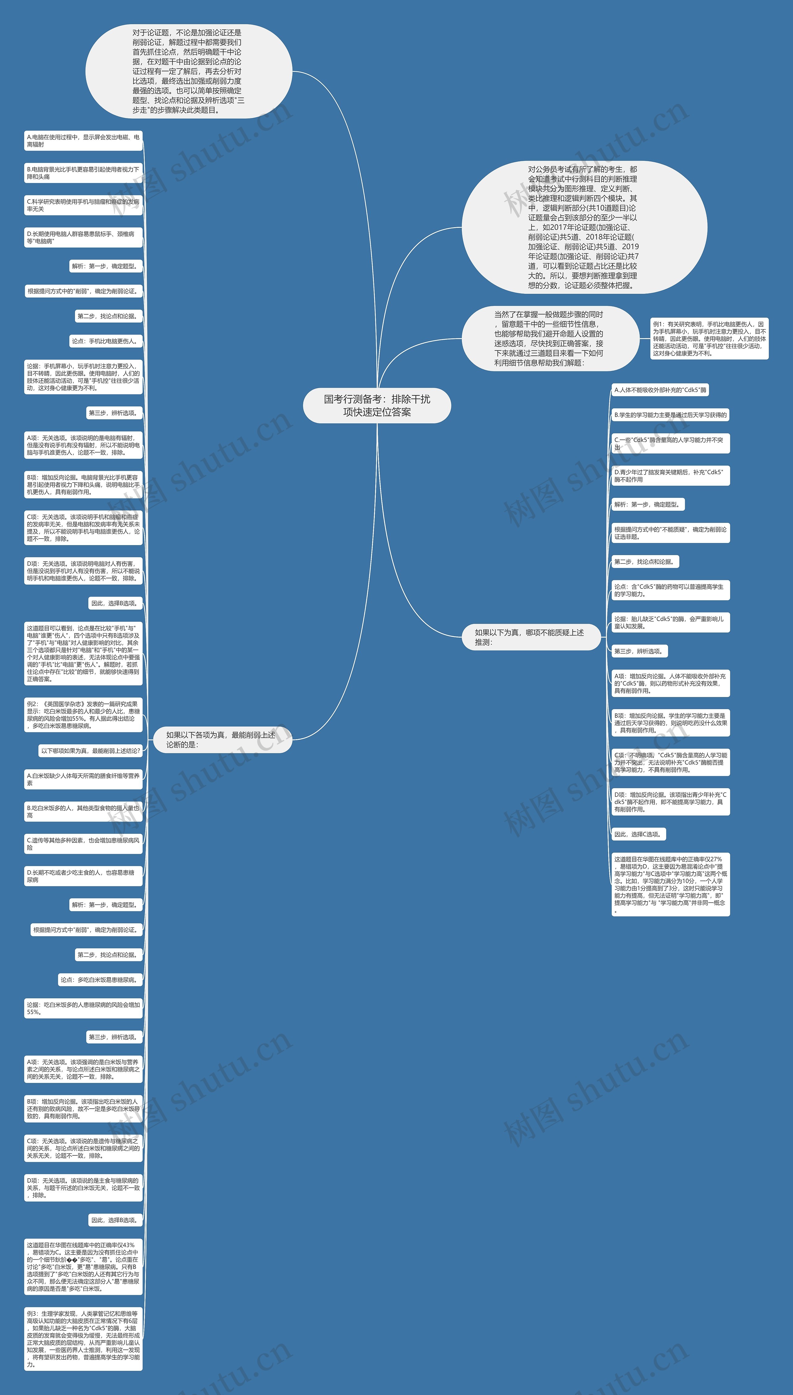 国考行测备考：排除干扰项快速定位答案思维导图