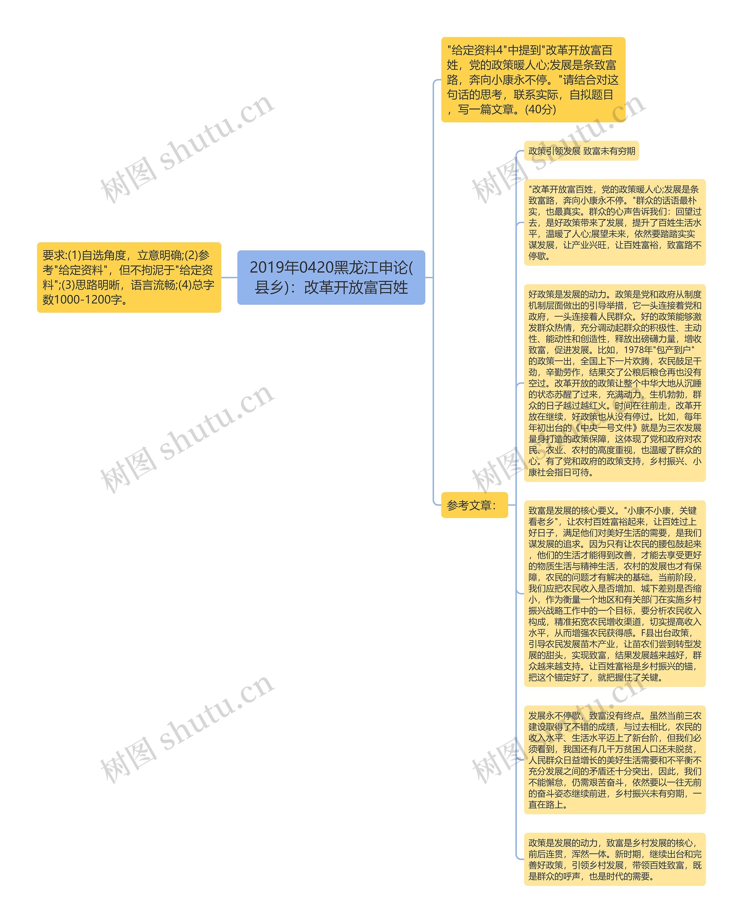 2019年0420黑龙江申论(县乡)：改革开放富百姓