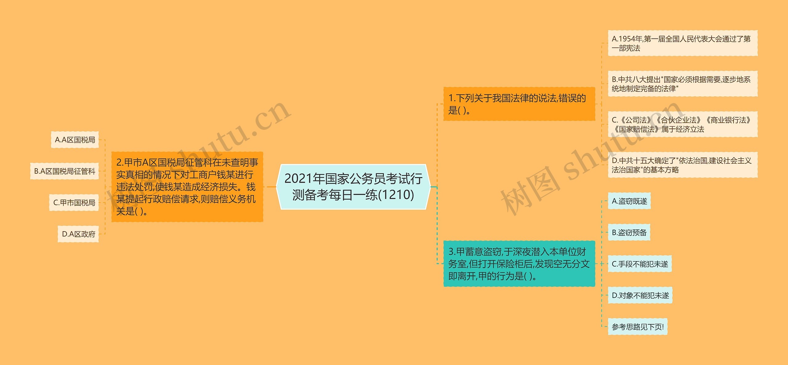 2021年国家公务员考试行测备考每日一练(1210)思维导图