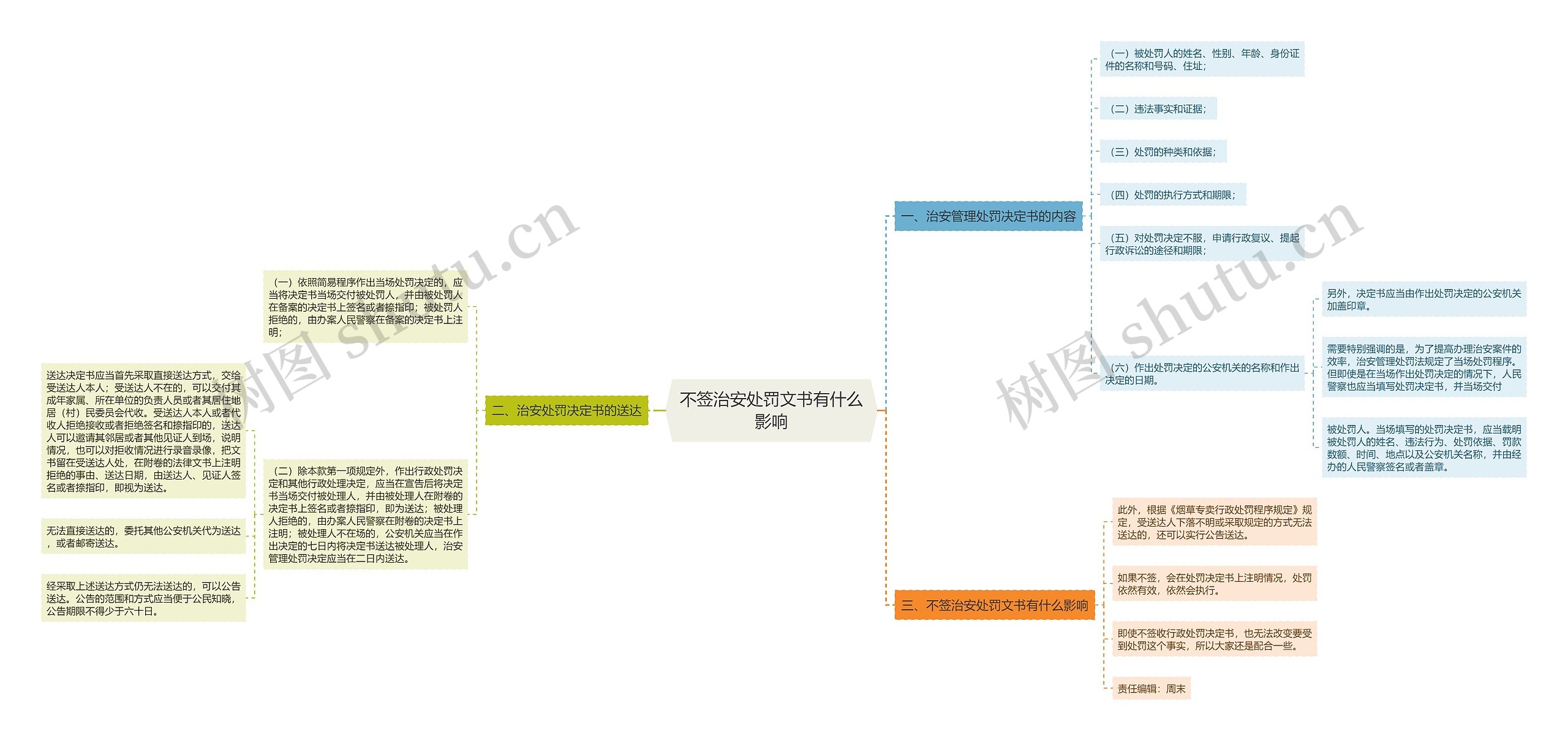 不签治安处罚文书有什么影响 不签治安处罚文书有什么影响