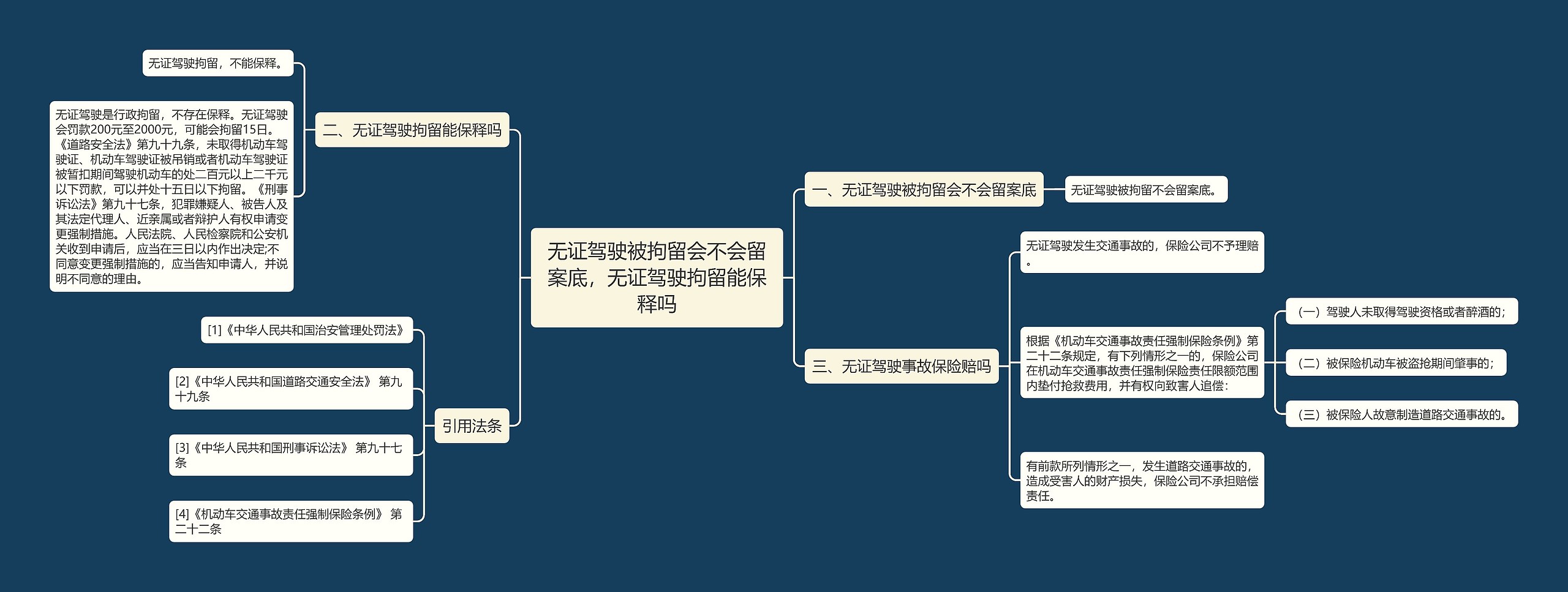 无证驾驶被拘留会不会留案底，无证驾驶拘留能保释吗