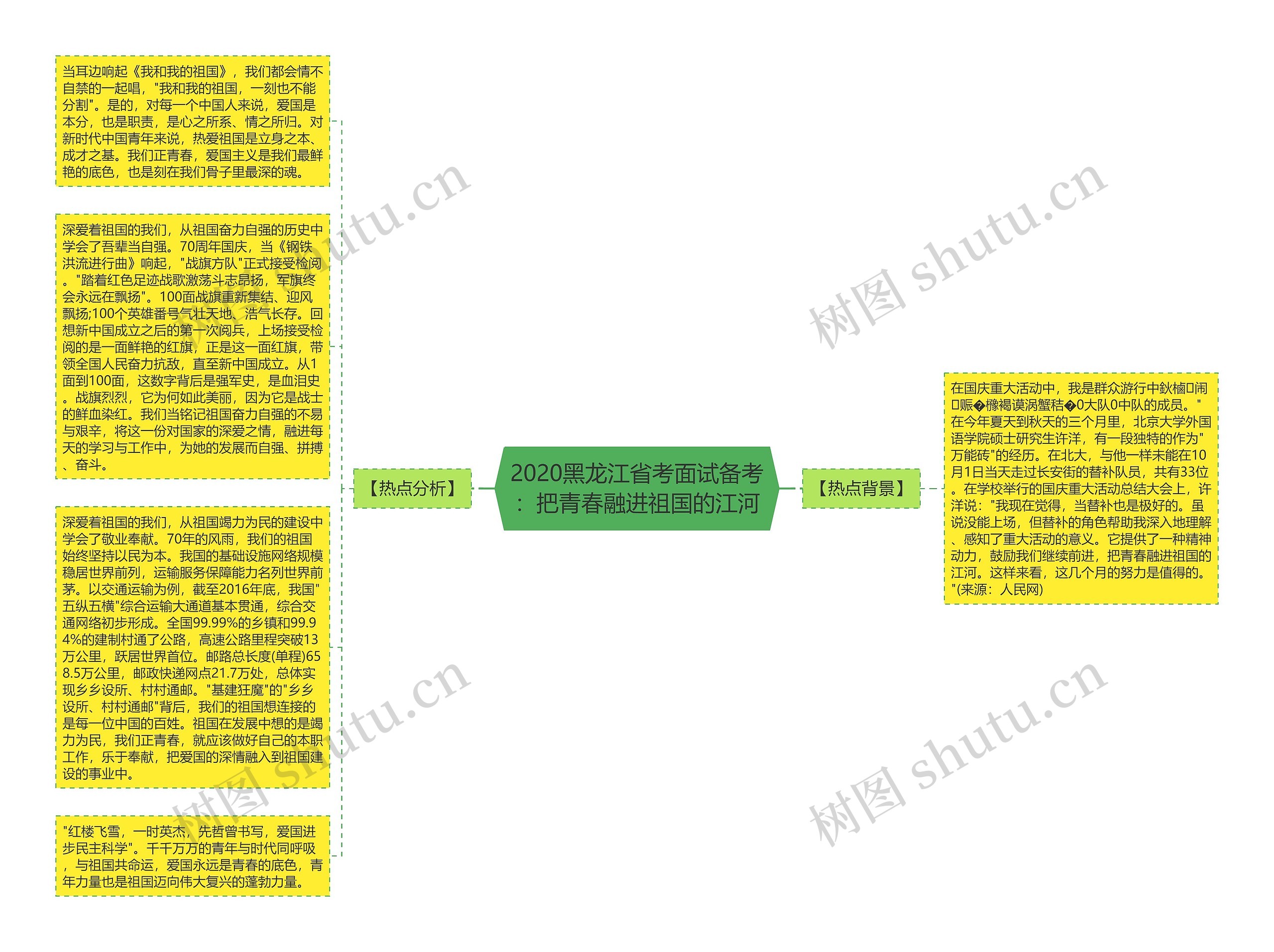 2020黑龙江省考面试备考：把青春融进祖国的江河思维导图