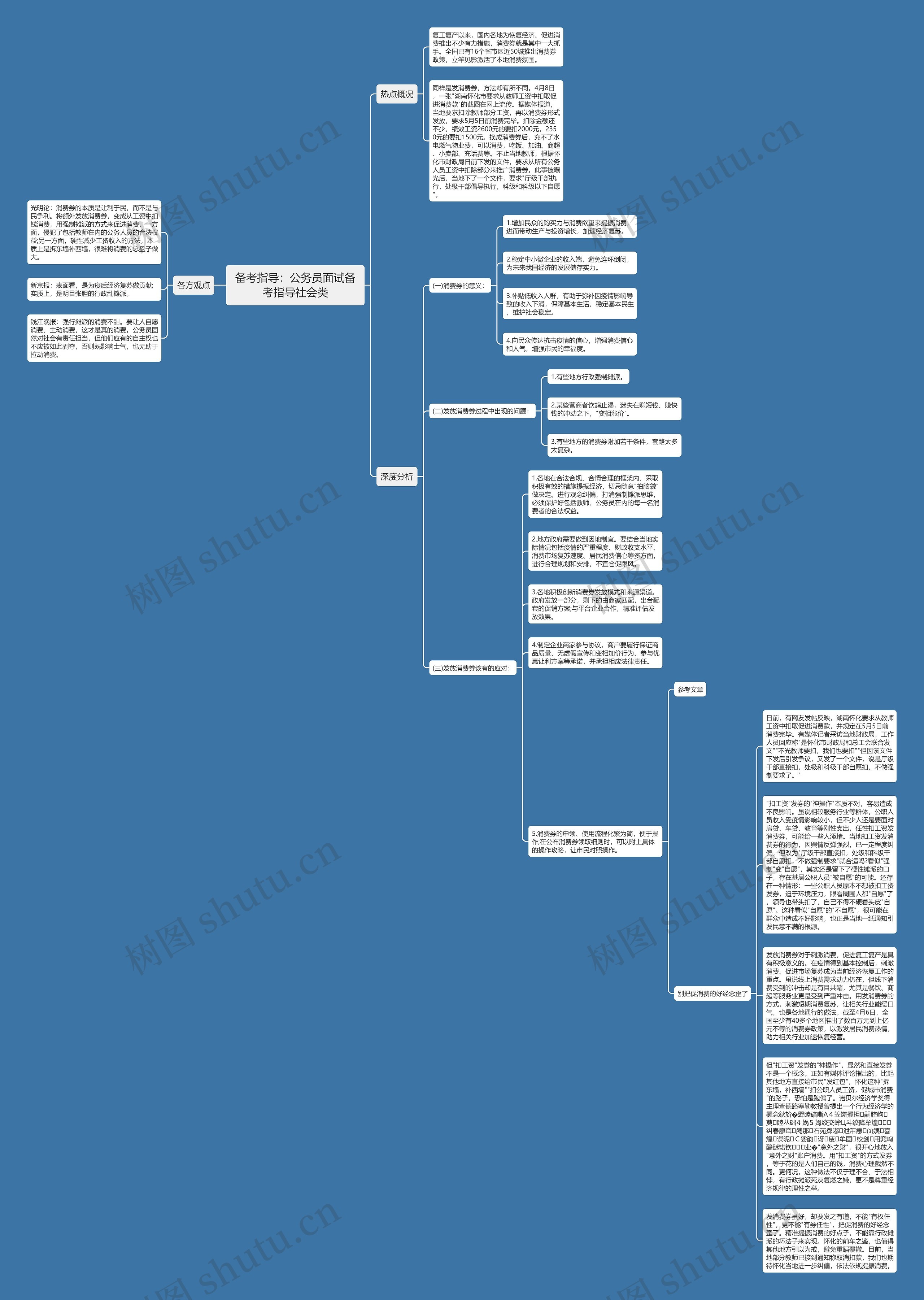 备考指导：公务员面试备考指导社会类思维导图
