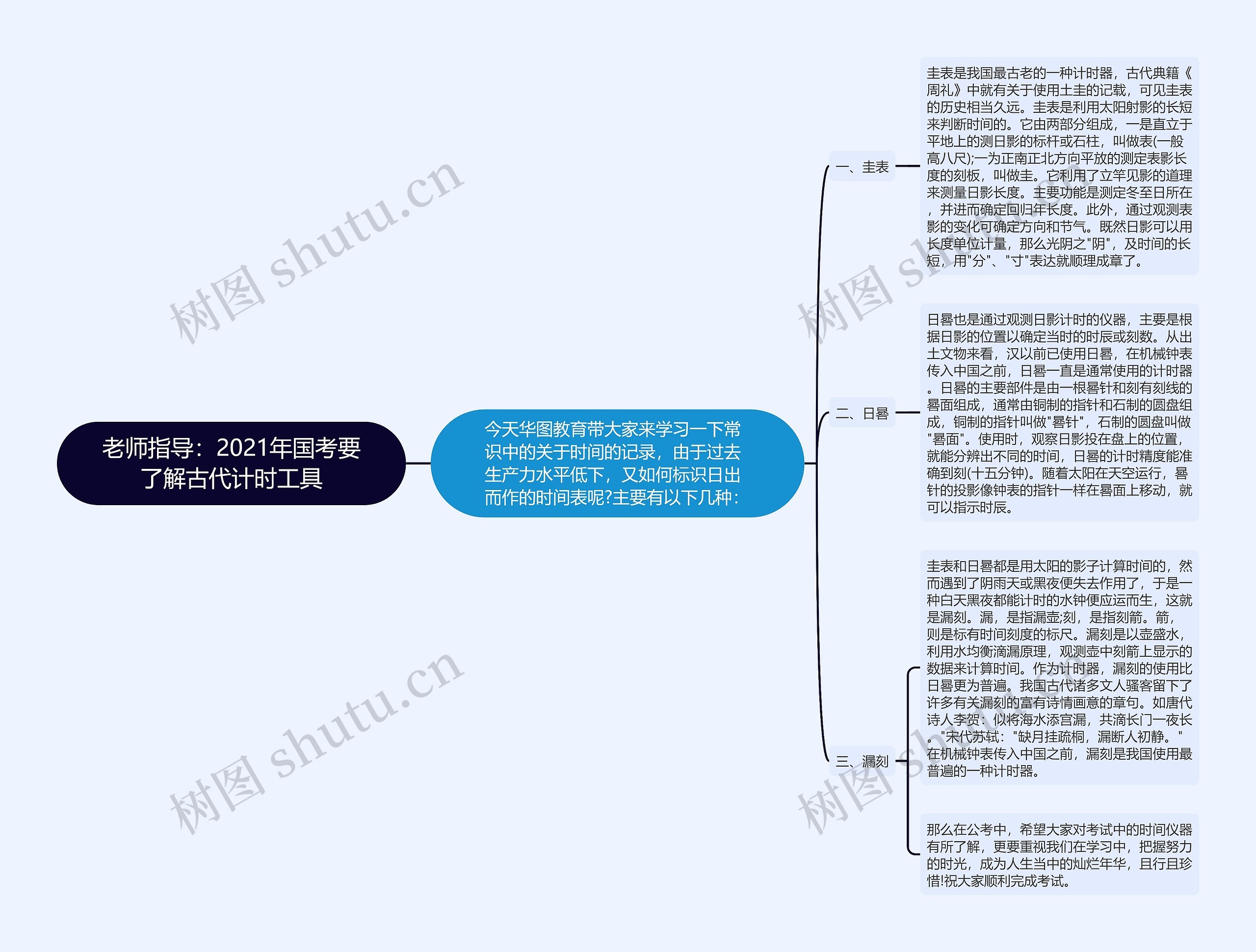 老师指导：2021年国考要了解古代计时工具