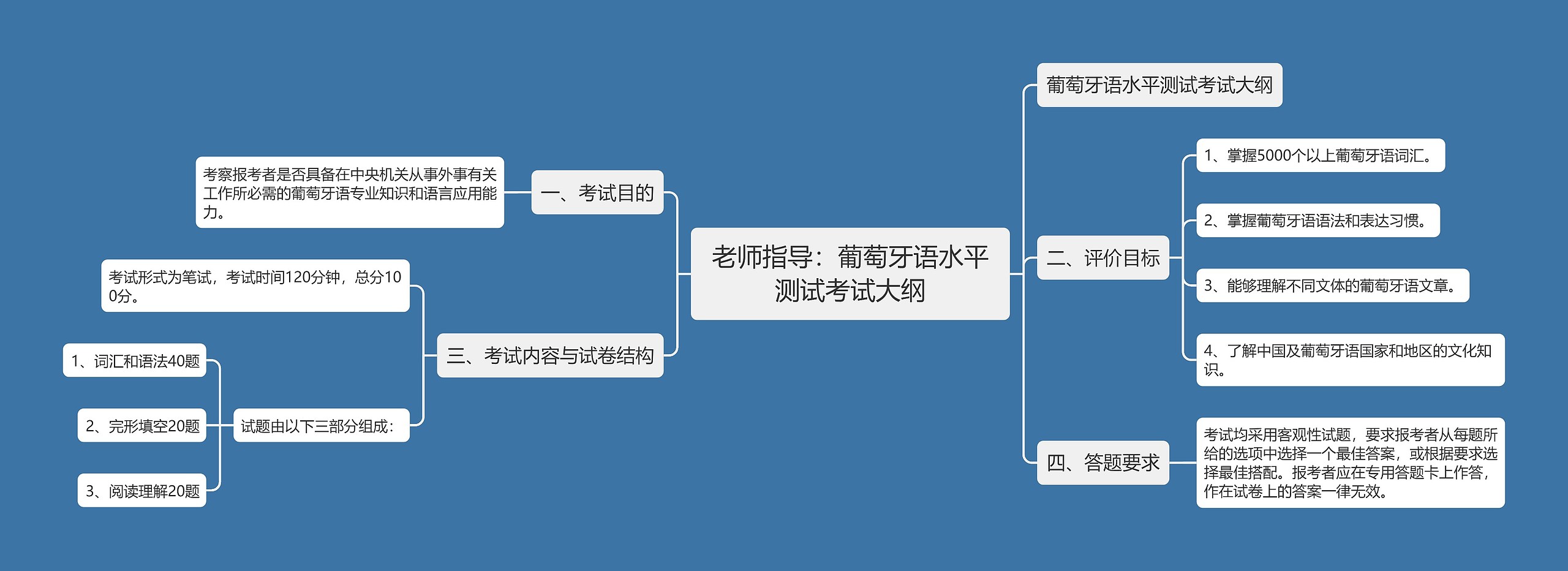 老师指导：葡萄牙语水平测试考试大纲